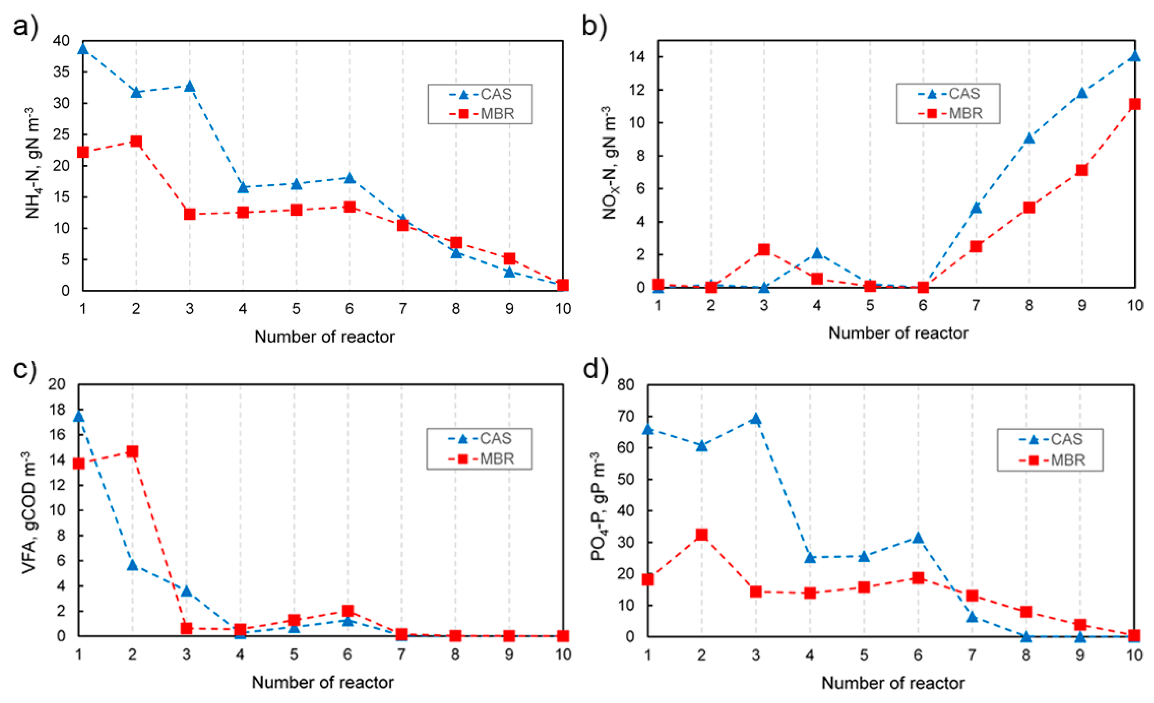Processes 07 00285 g002