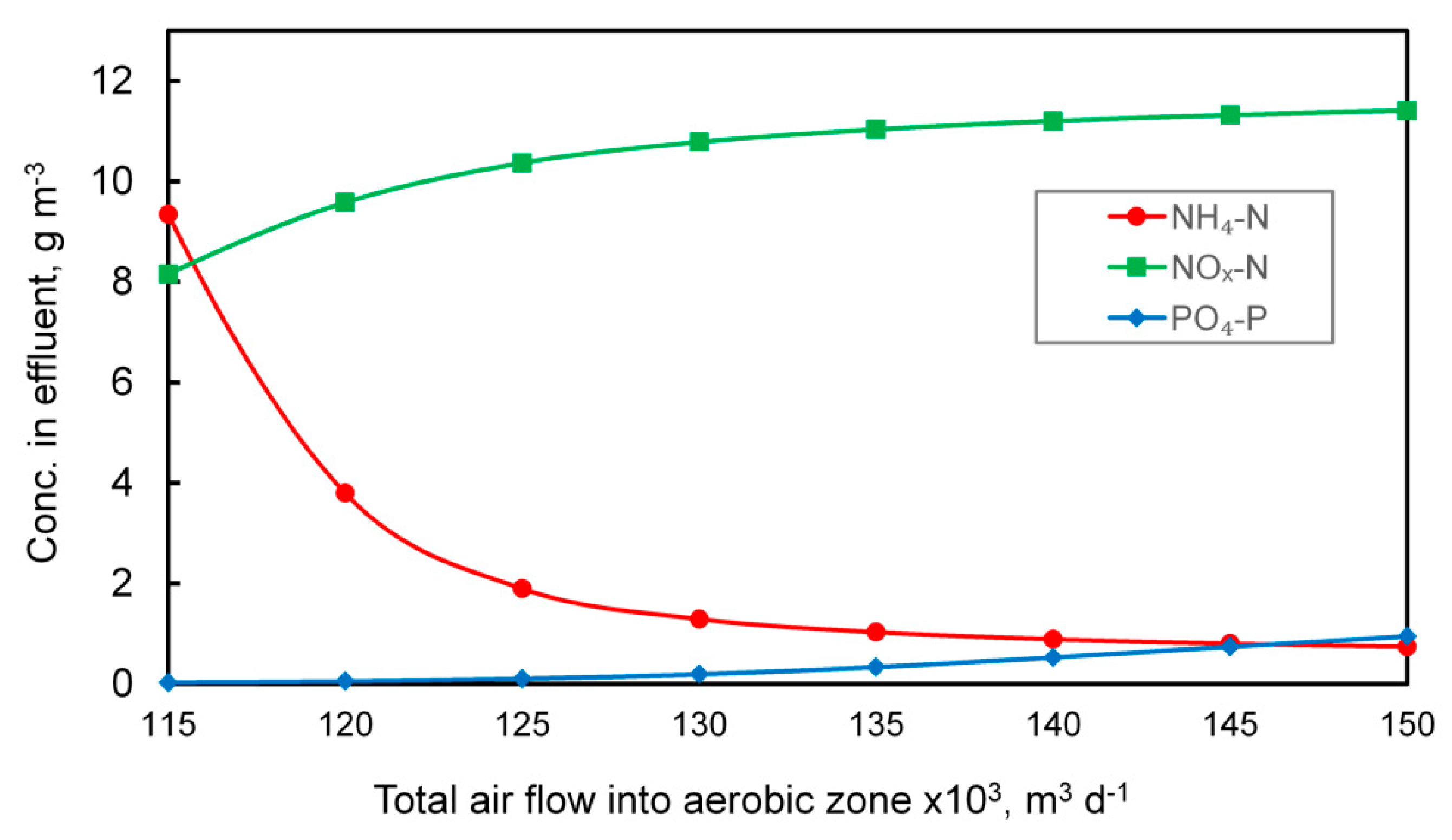 Processes 07 00285 g003