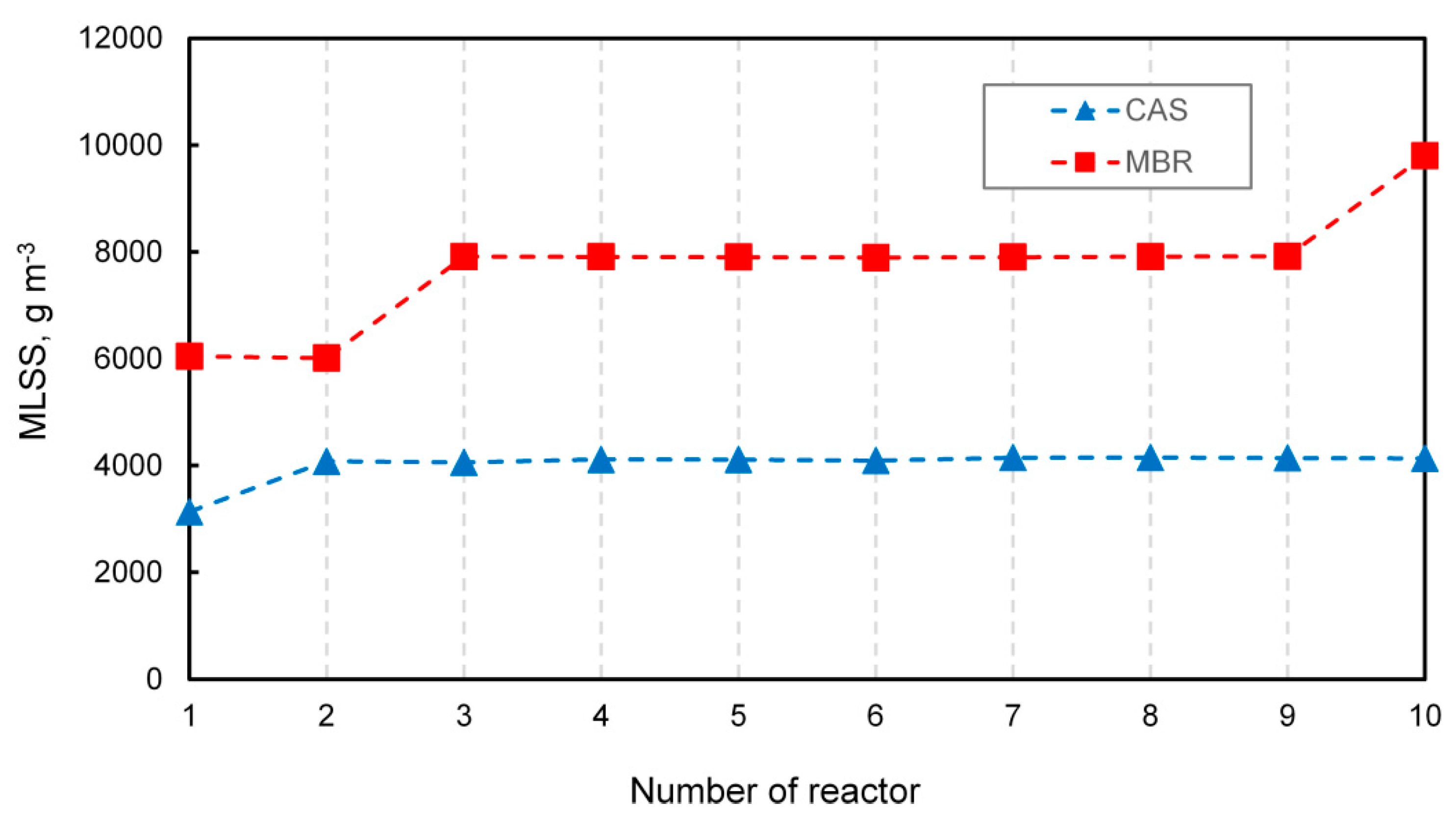 Processes 07 00285 g004