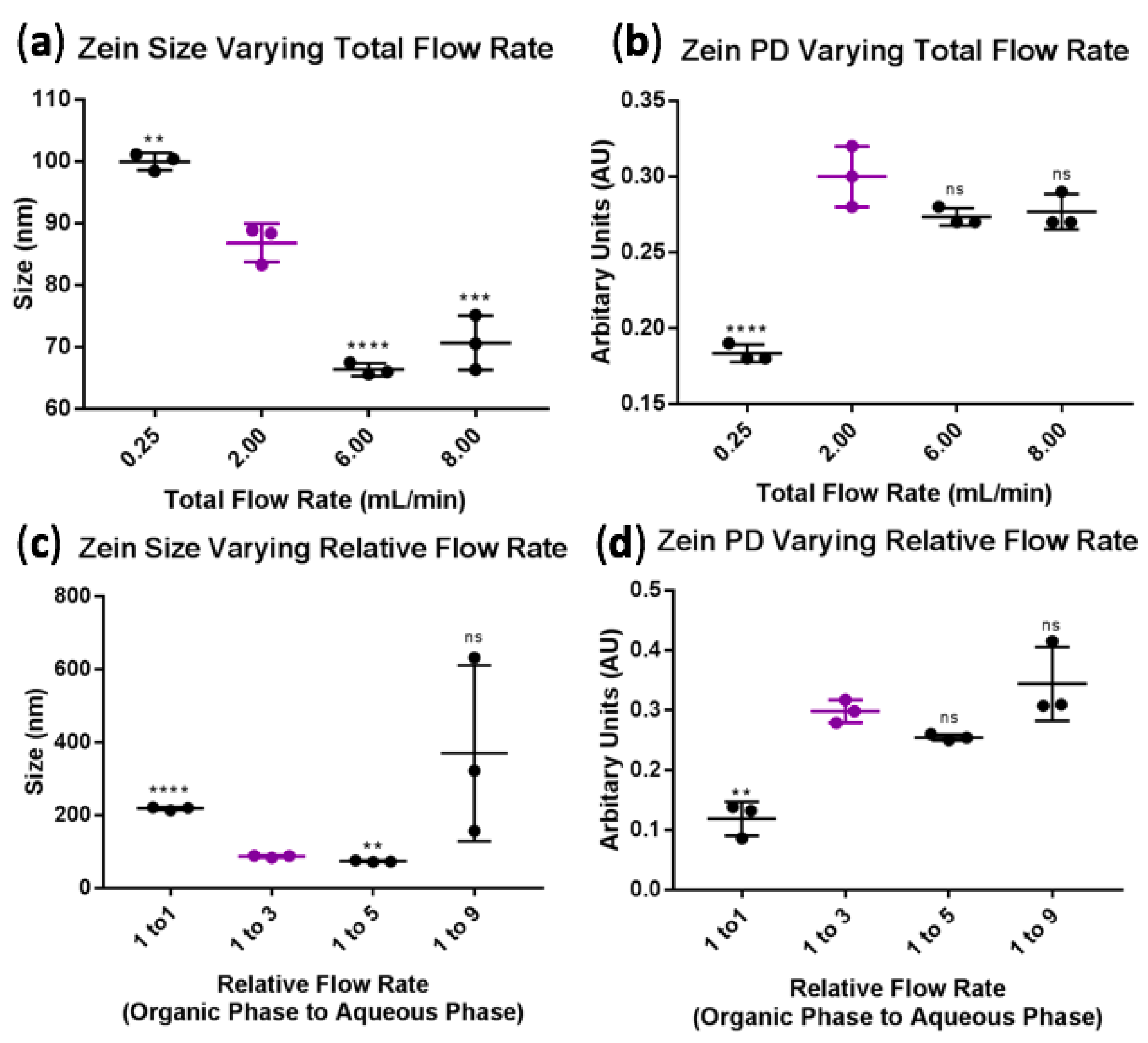 Processes 07 00290 g002