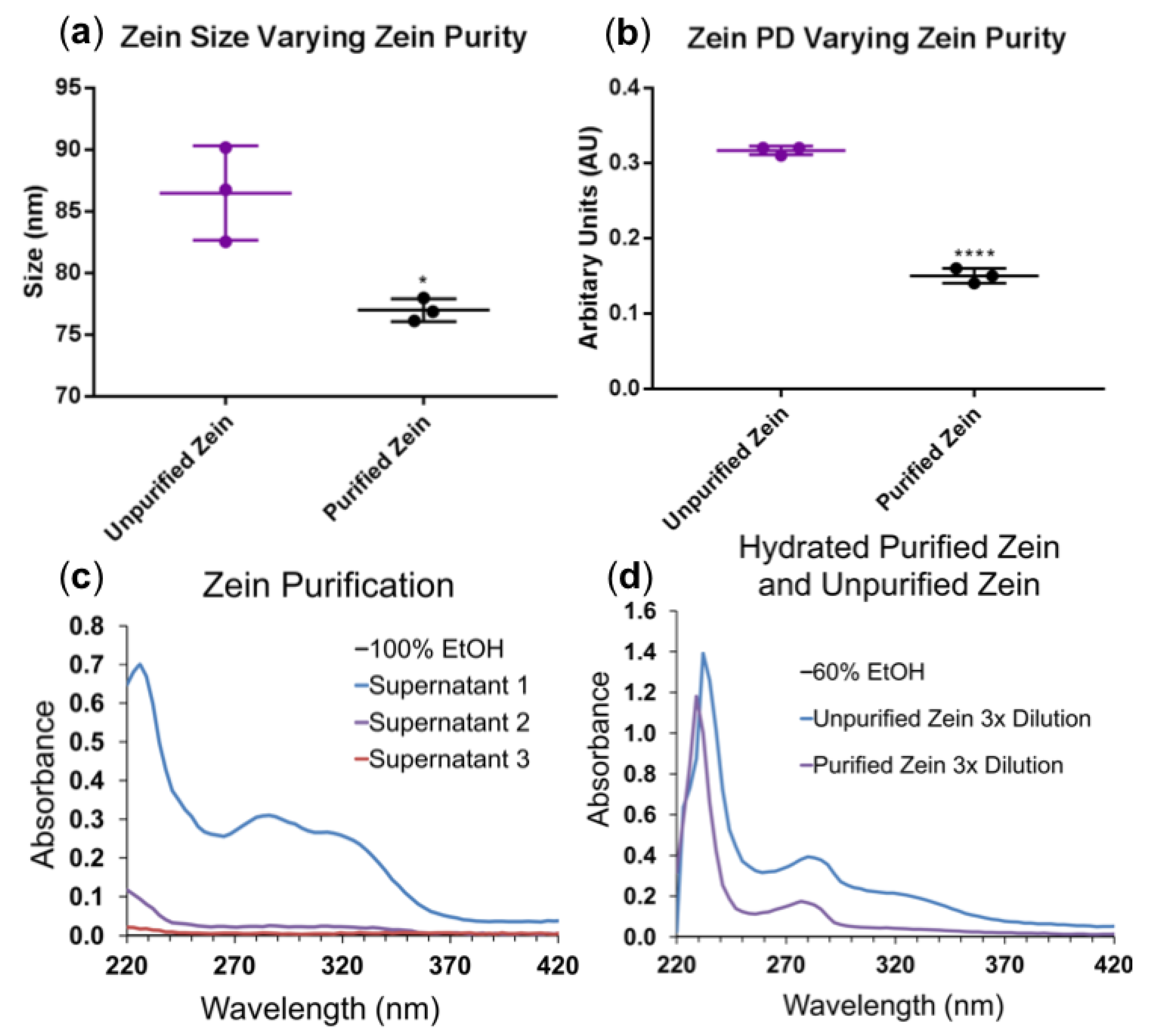 Processes 07 00290 g0a4