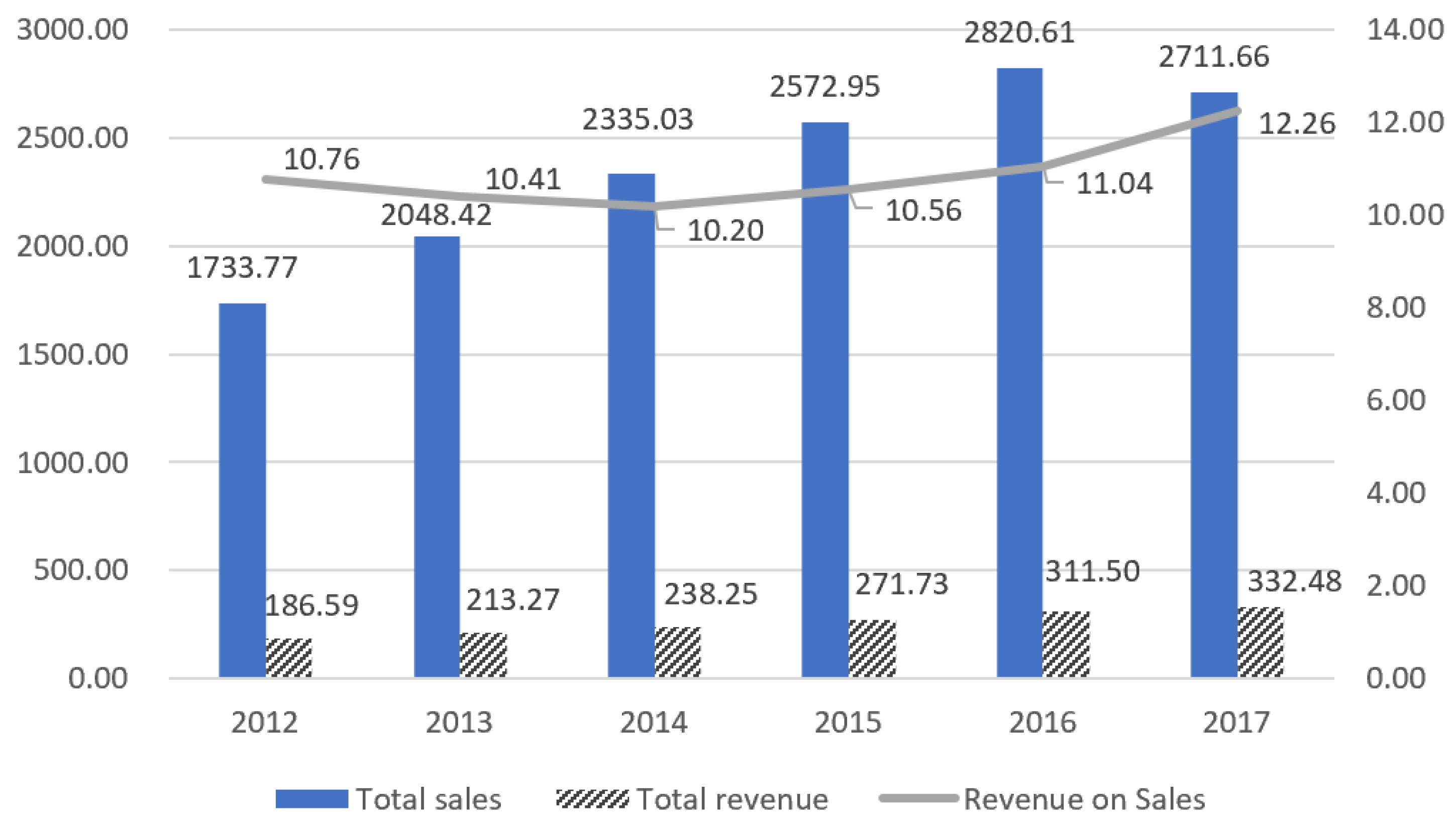 Processes 07 00292 g001