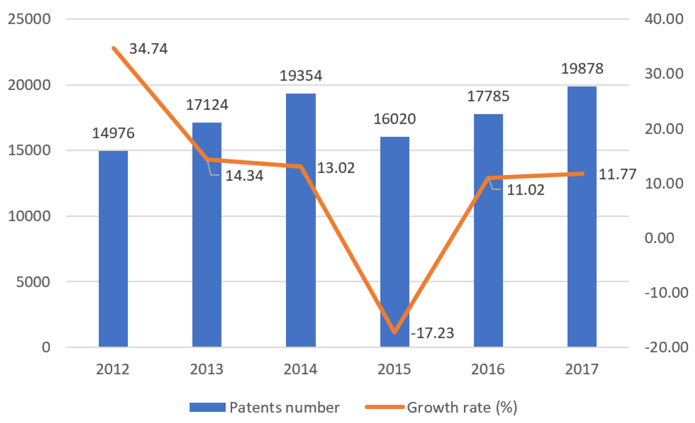 Processes 07 00292 g005
