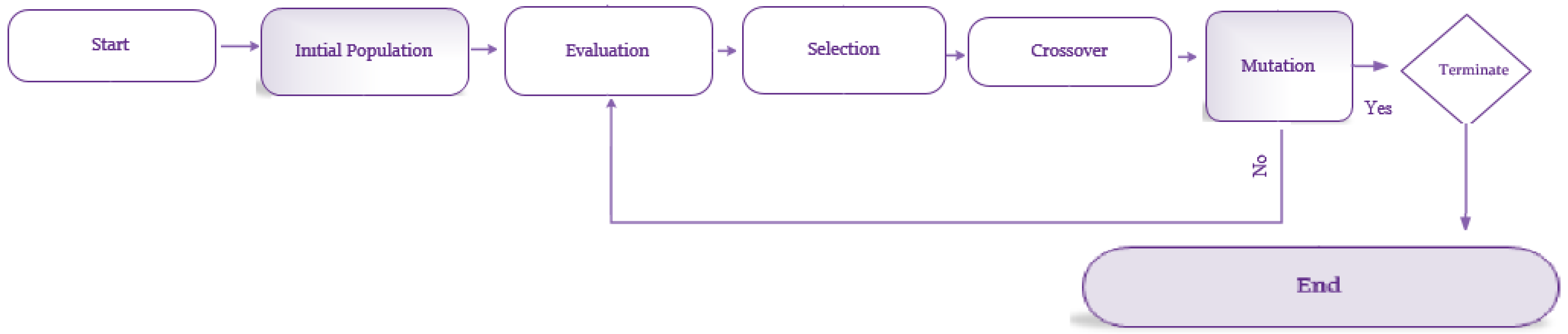 Processes 07 00293 g002 550