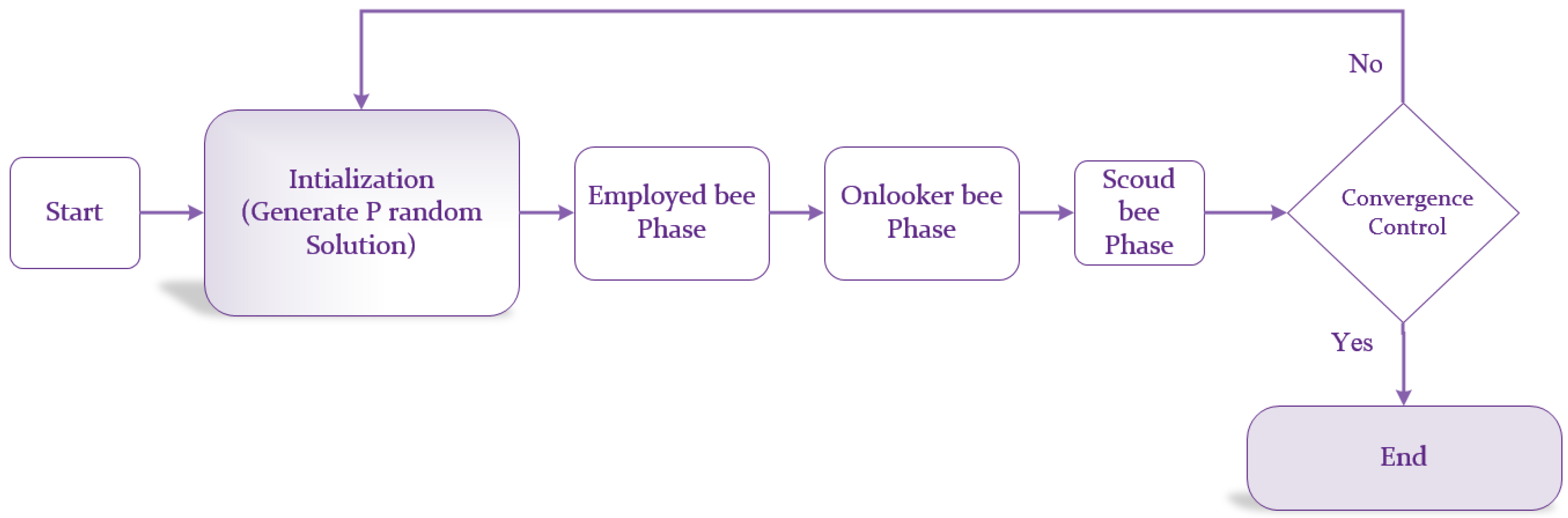 Processes 07 00293 g003 550