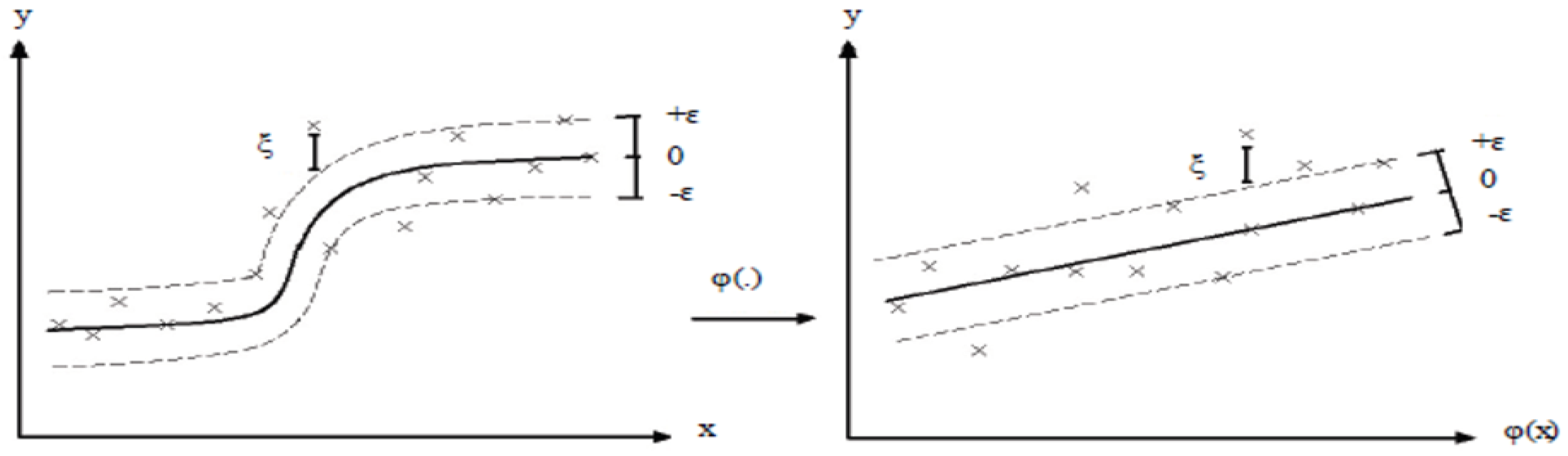Processes 07 00293 g004 550