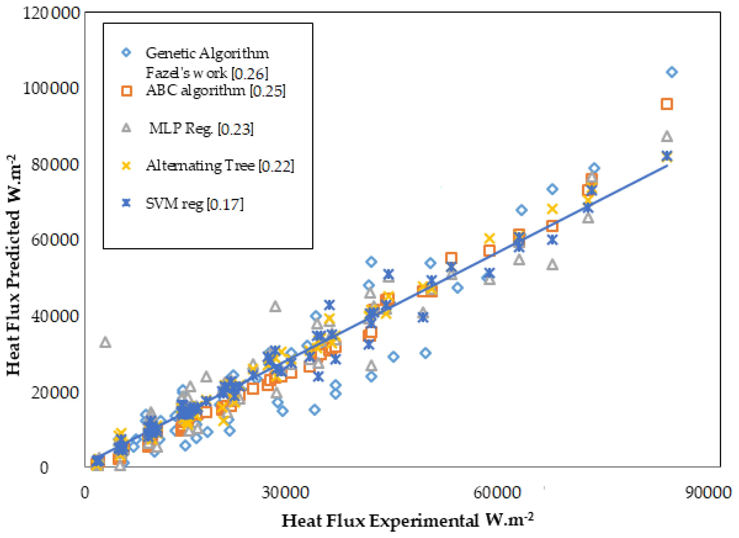 Processes 07 00293 g008 550