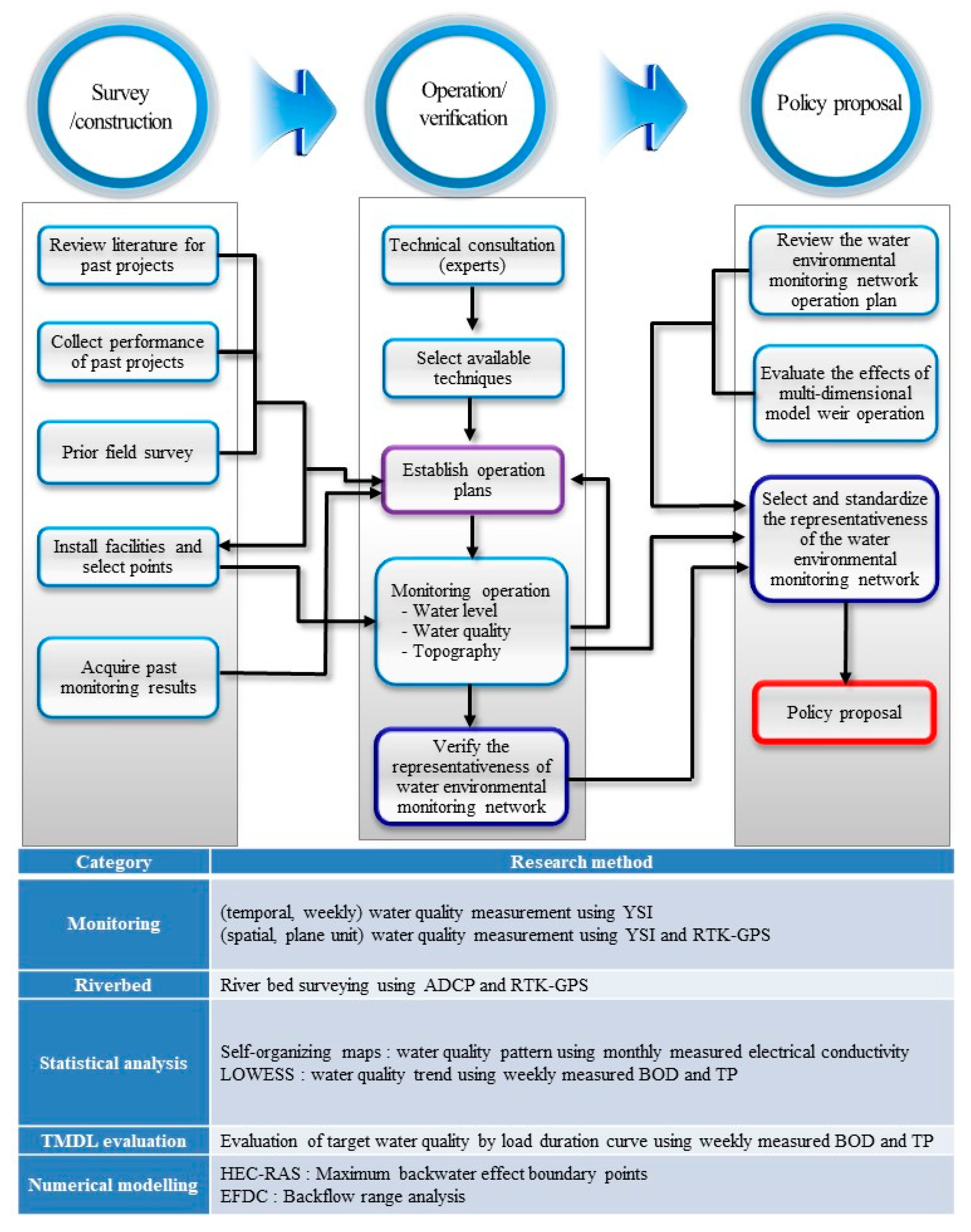 Water Quality Chart