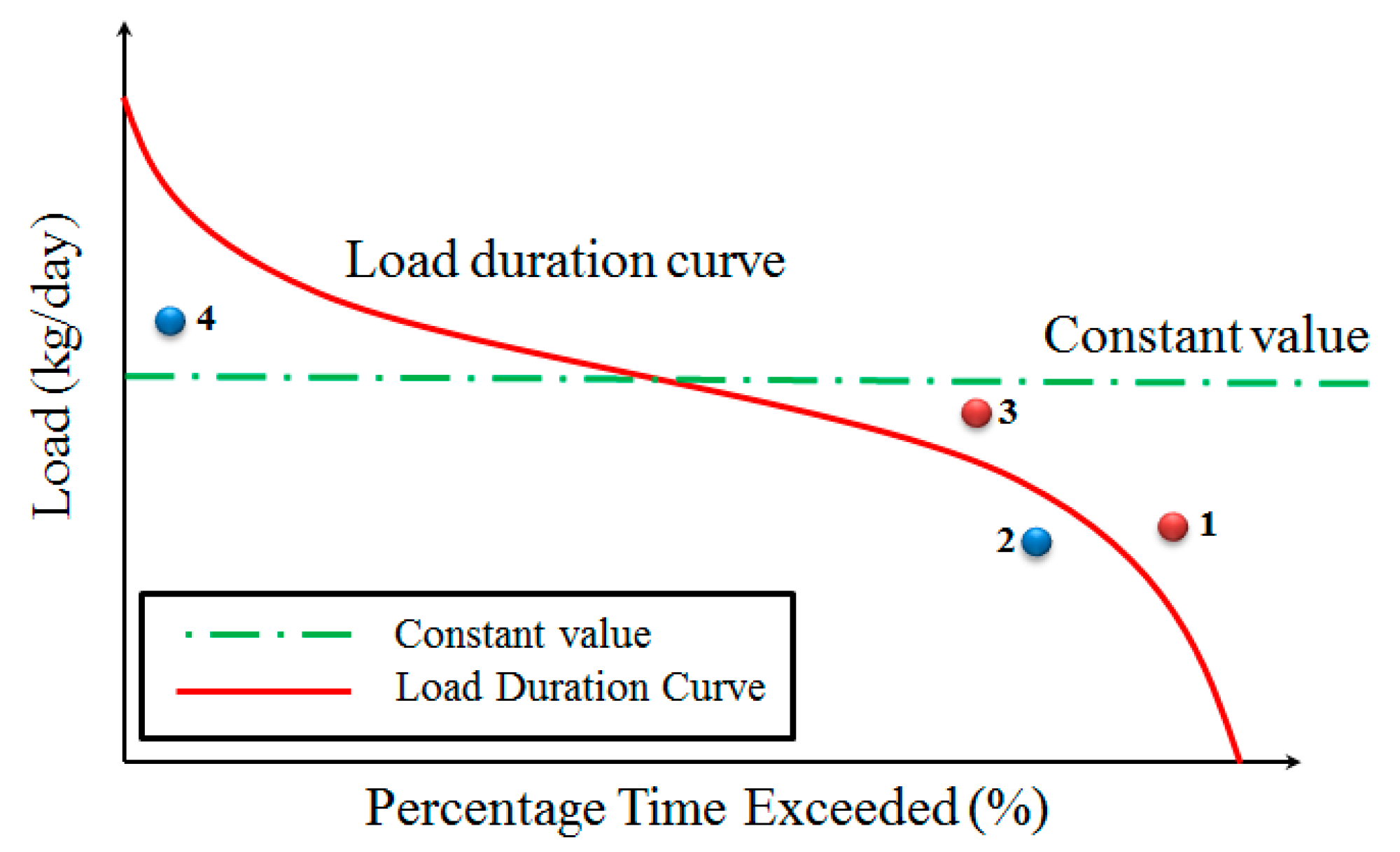 Processes 07 00295 g003 550