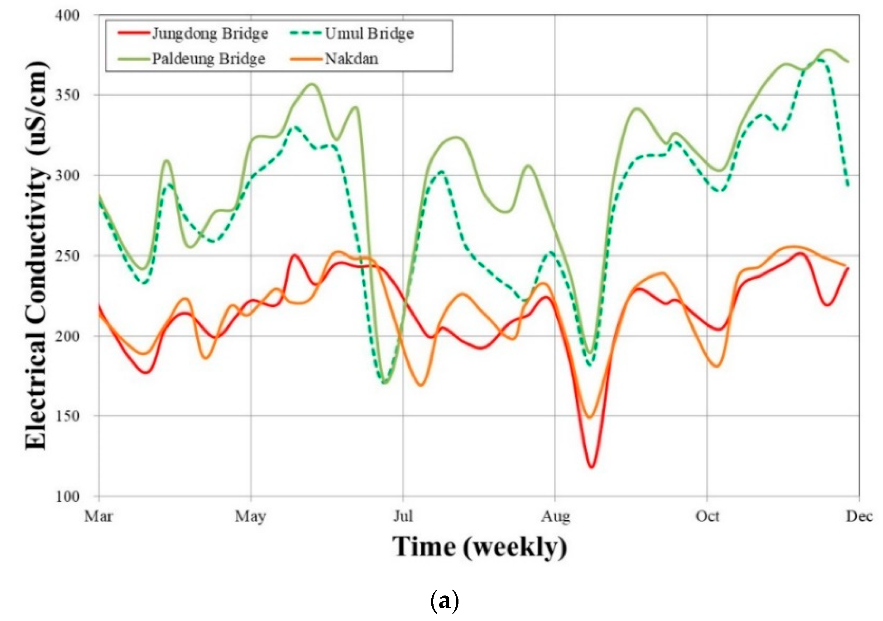 Processes 07 00295 g004a 550