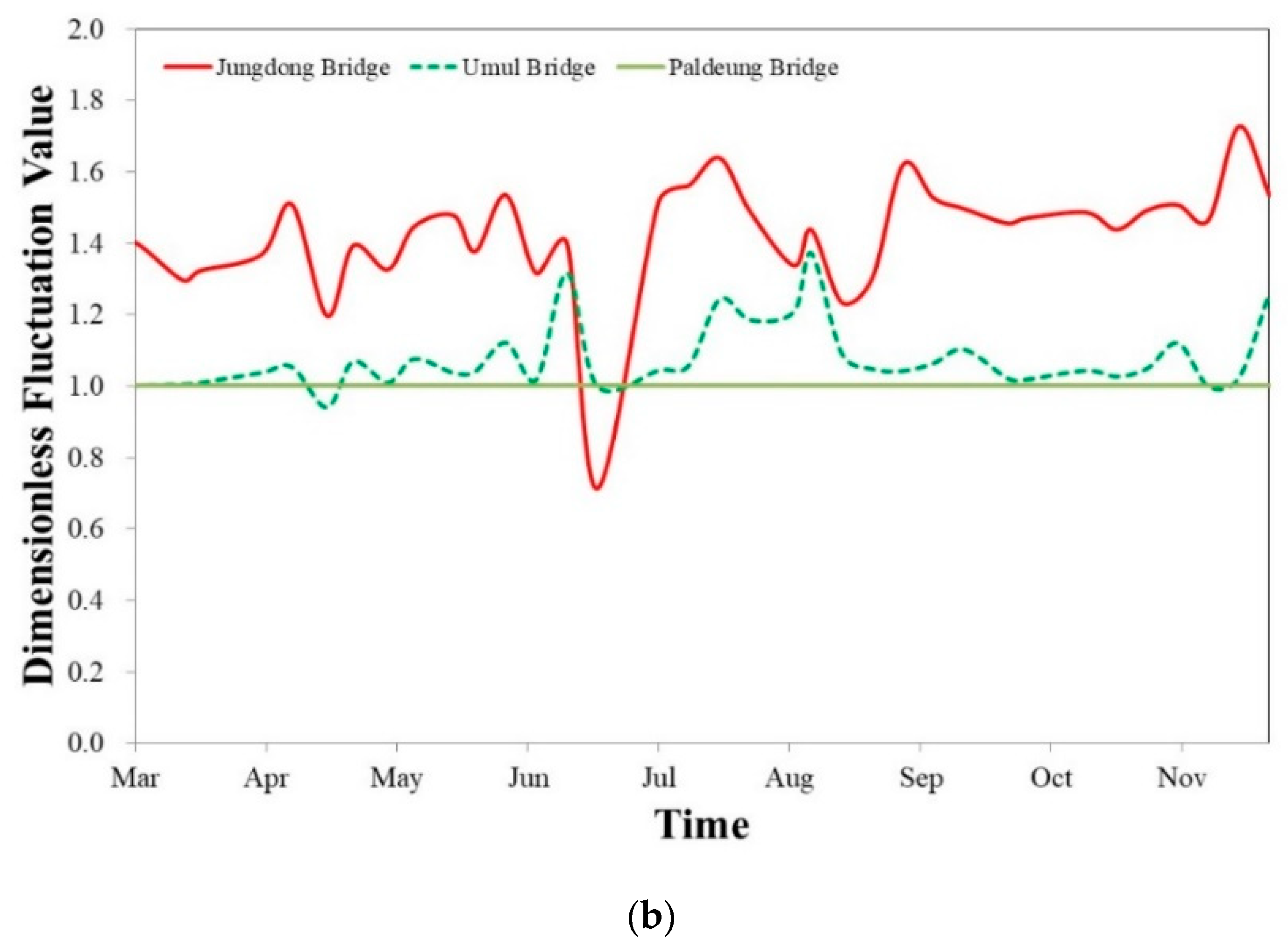 Processes 07 00295 g004b 550