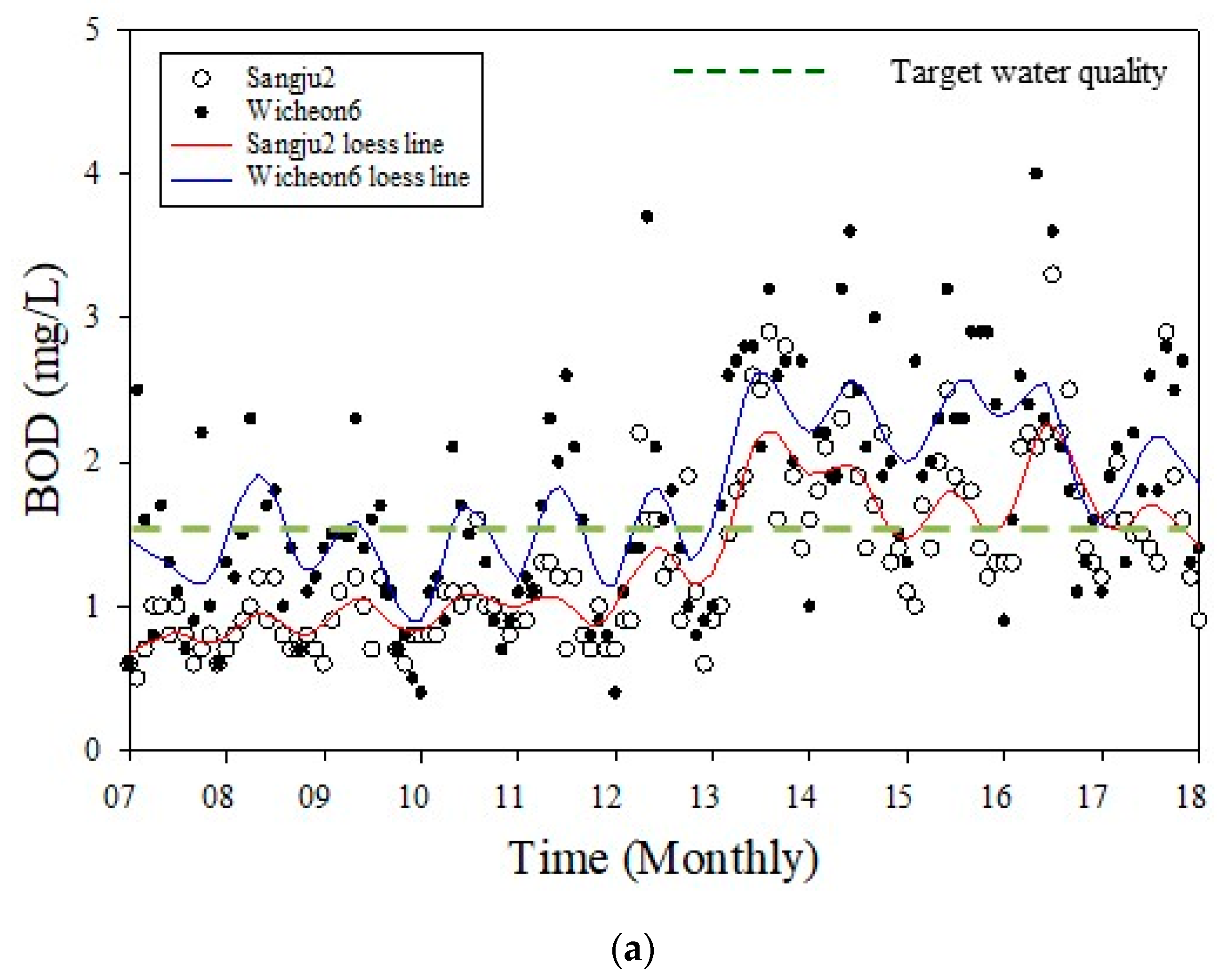 Processes 07 00295 g007a 550