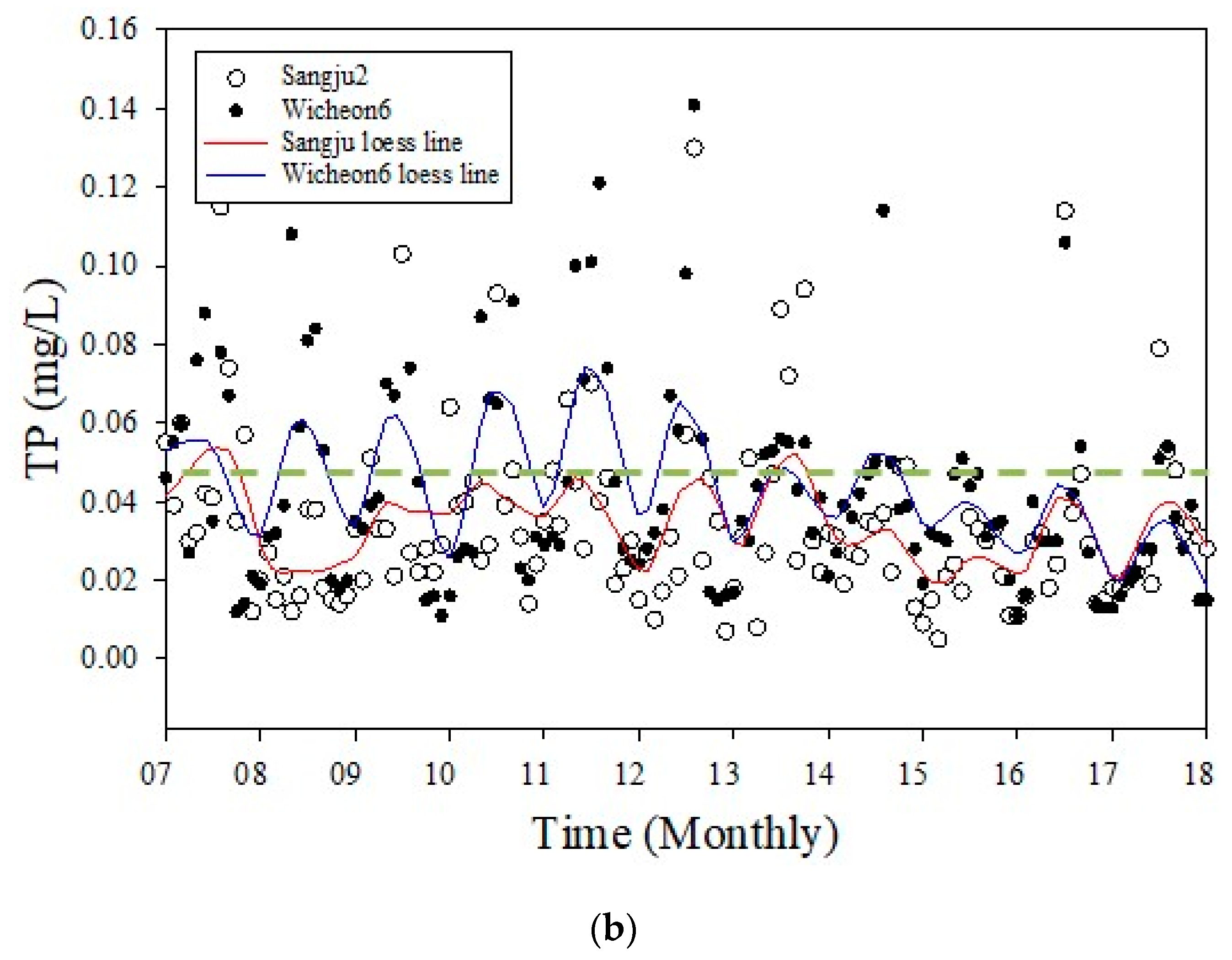 Processes 07 00295 g007b 550