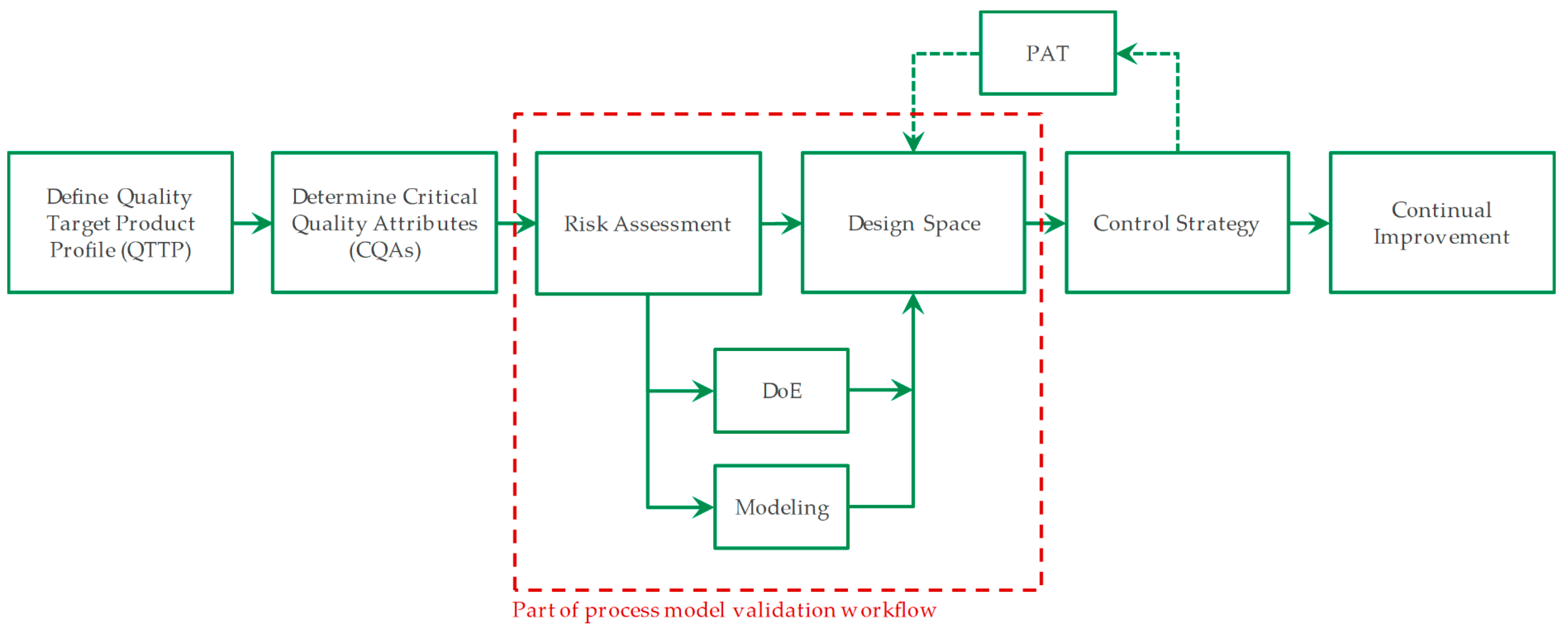 Processes 07 00298 g001 550