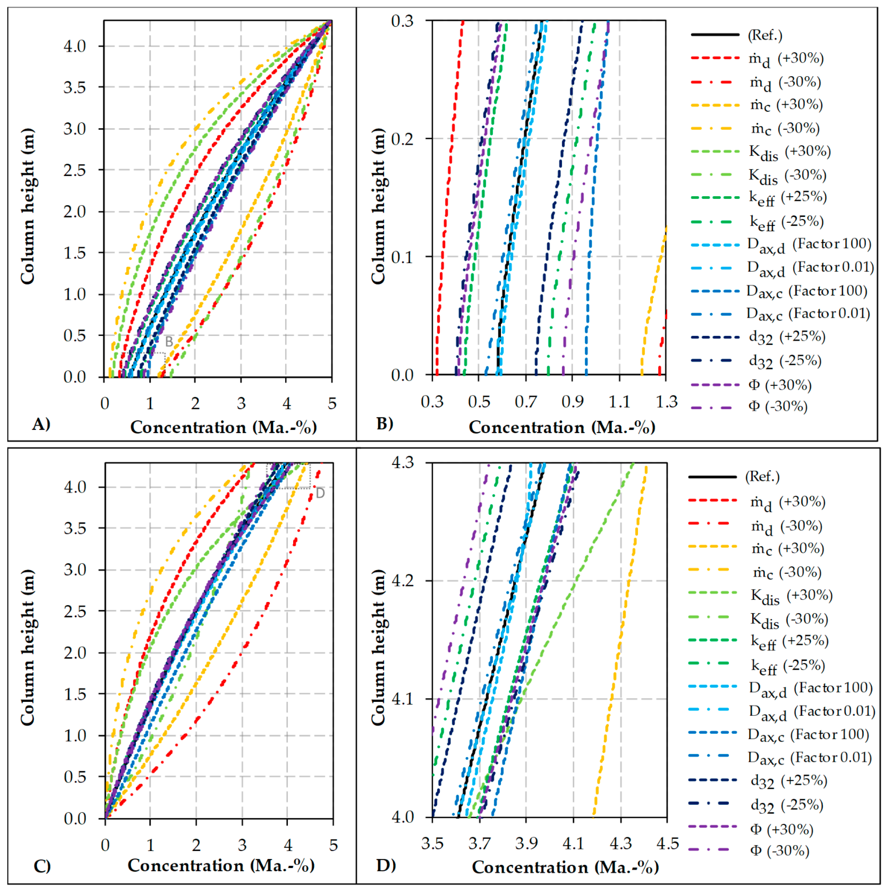 Processes 07 00298 g006 550