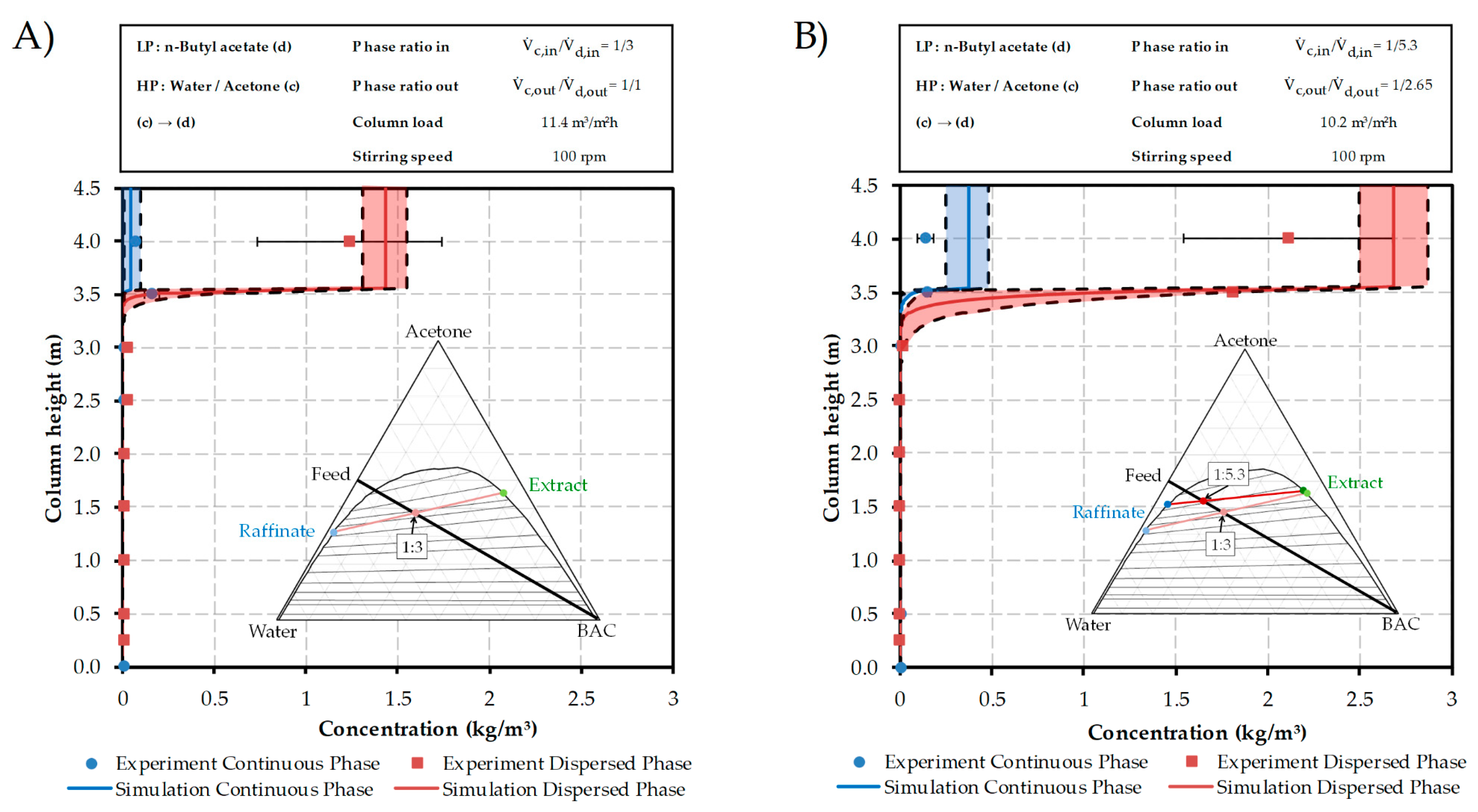 Processes 07 00298 g008 550