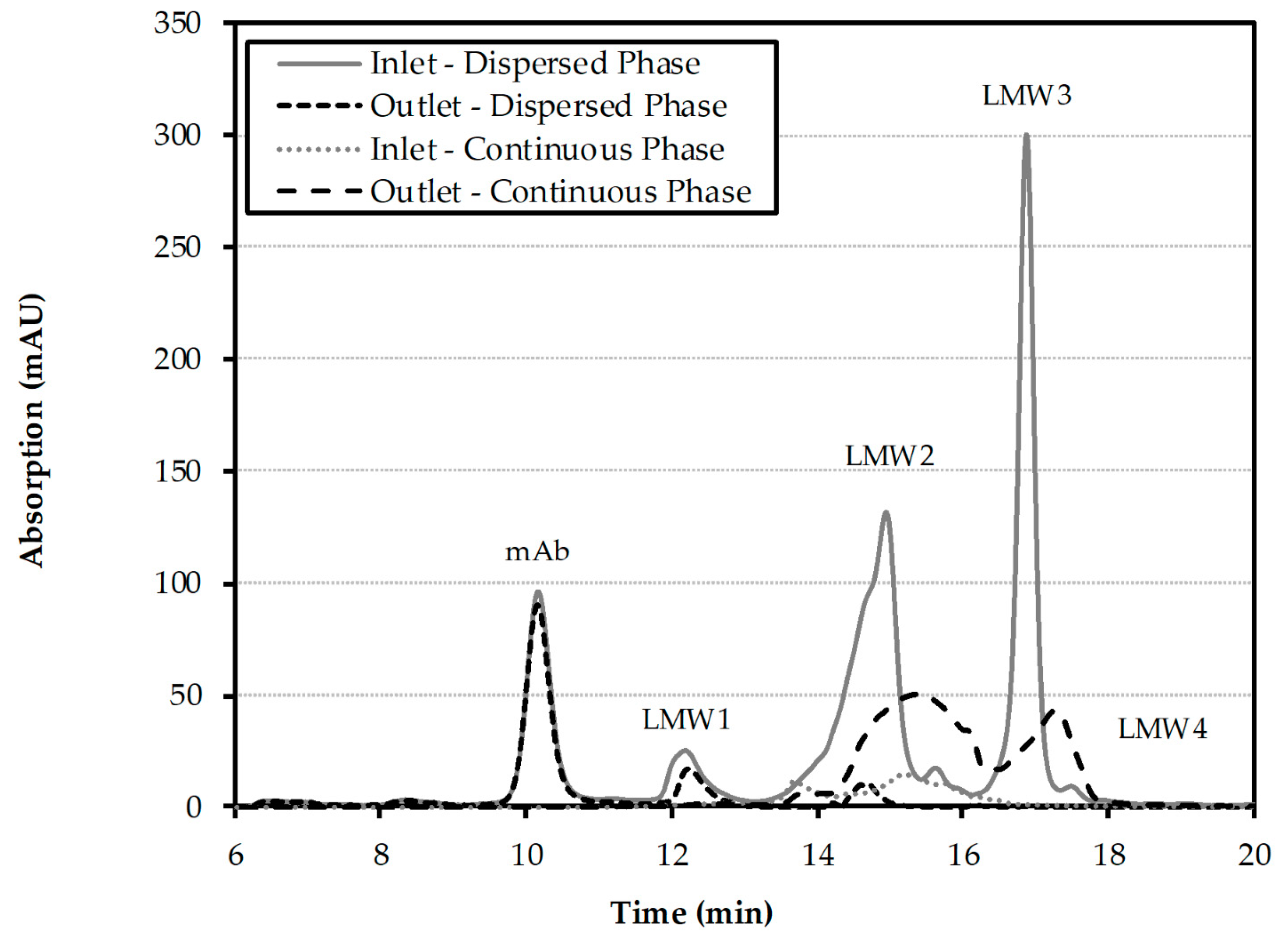 Processes 07 00298 g010 550