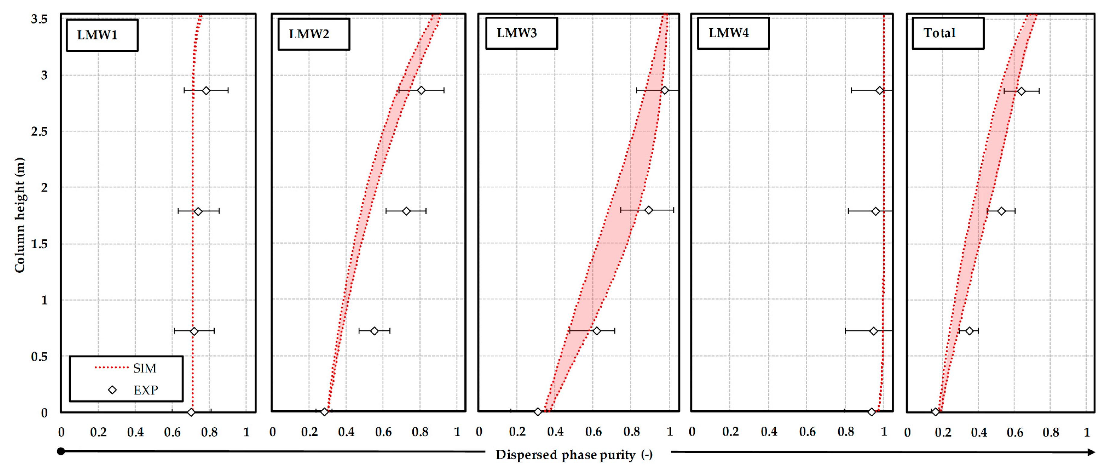 Processes 07 00298 g011 550