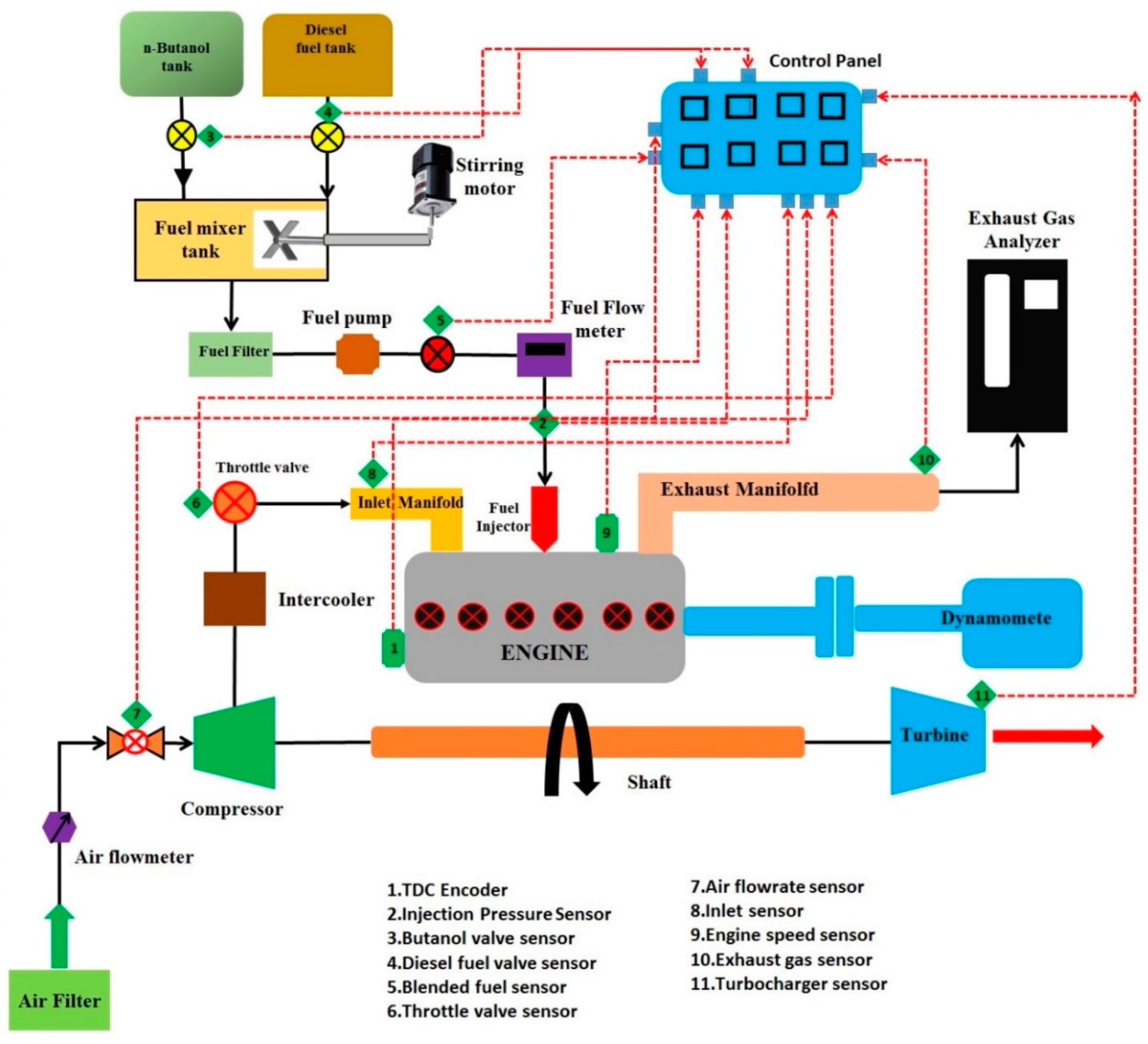 Wiring Manual PDF: 134 Engine Exhaust Valve Diagram