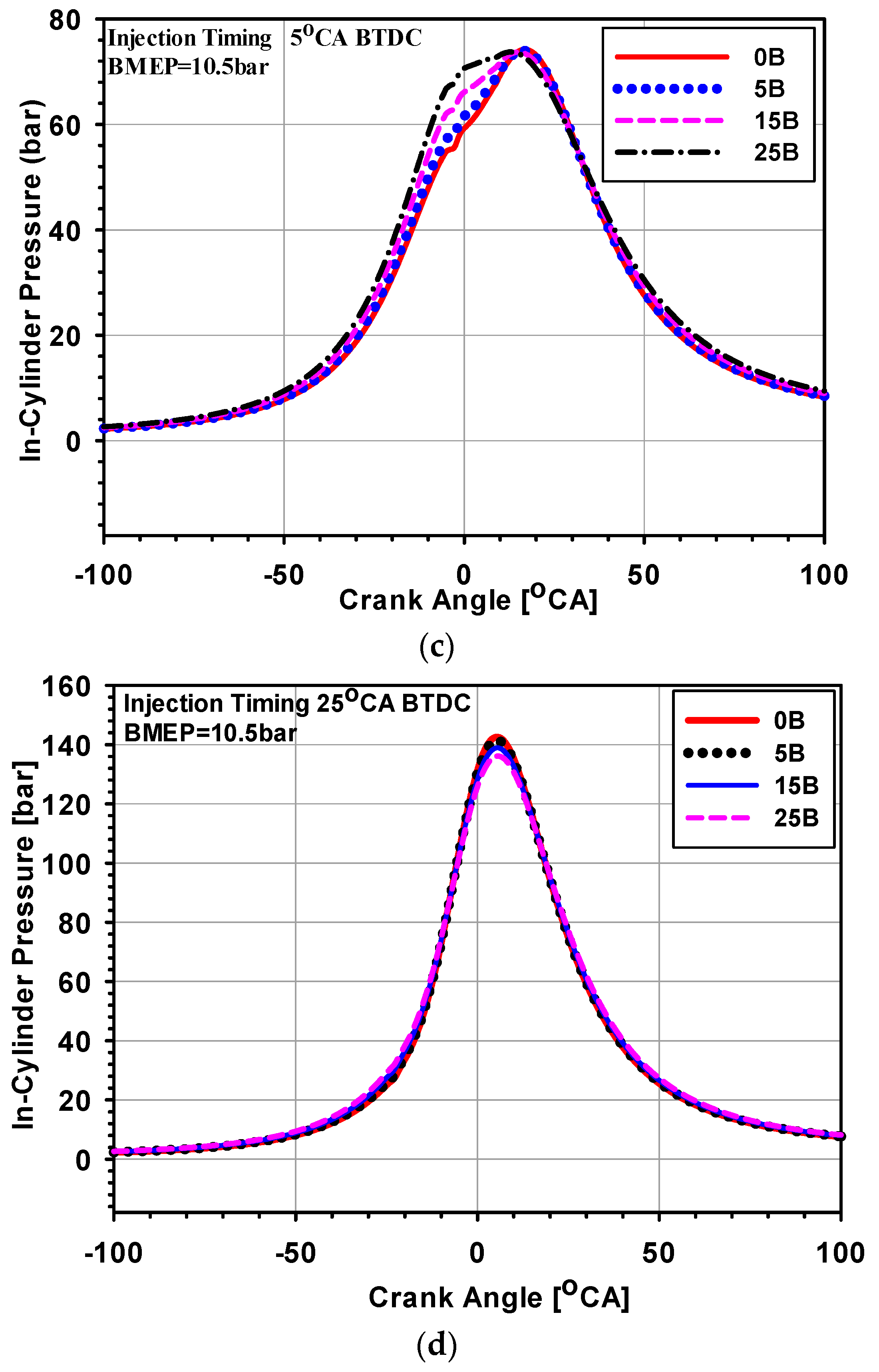 Processes 07 00299 g003b Processes 07 00299 g003b