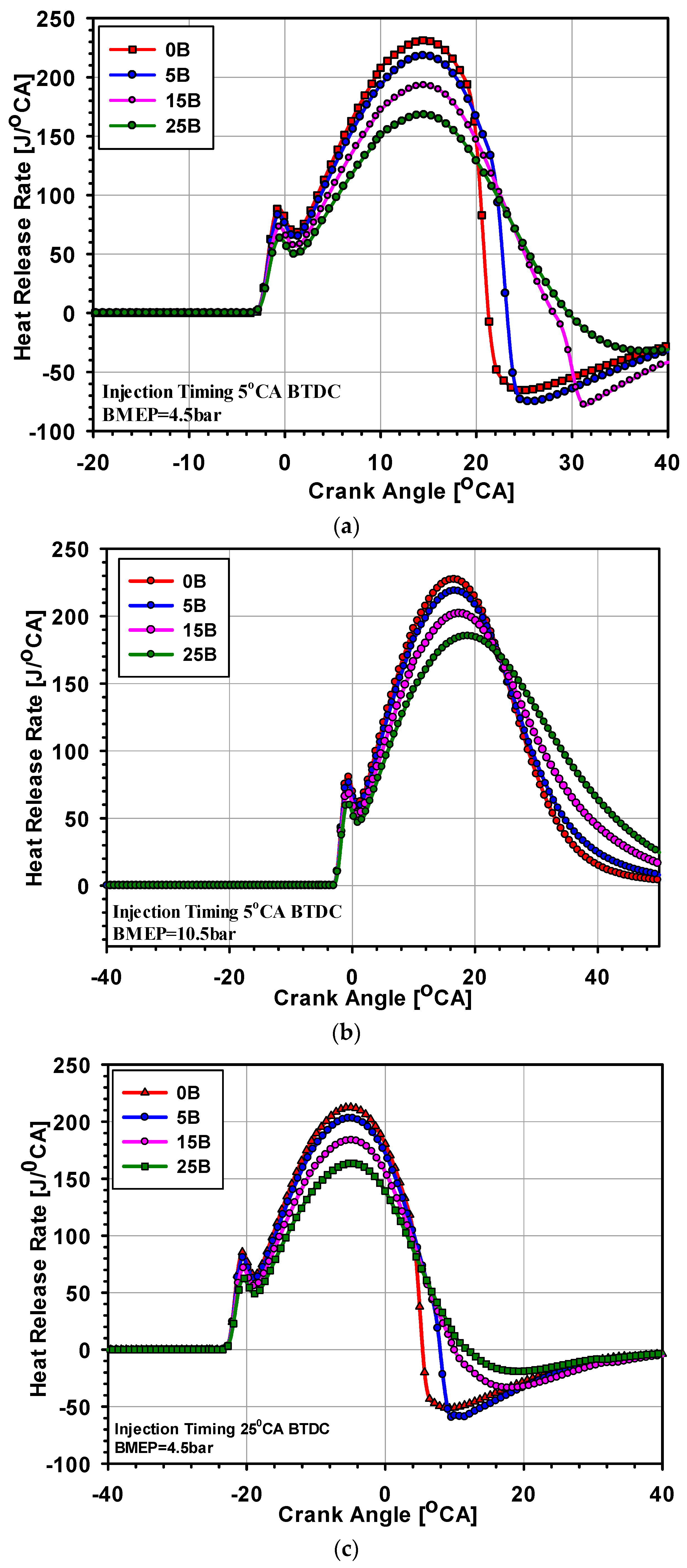 Processes 07 00299 g005a Processes 07 00299 g005a