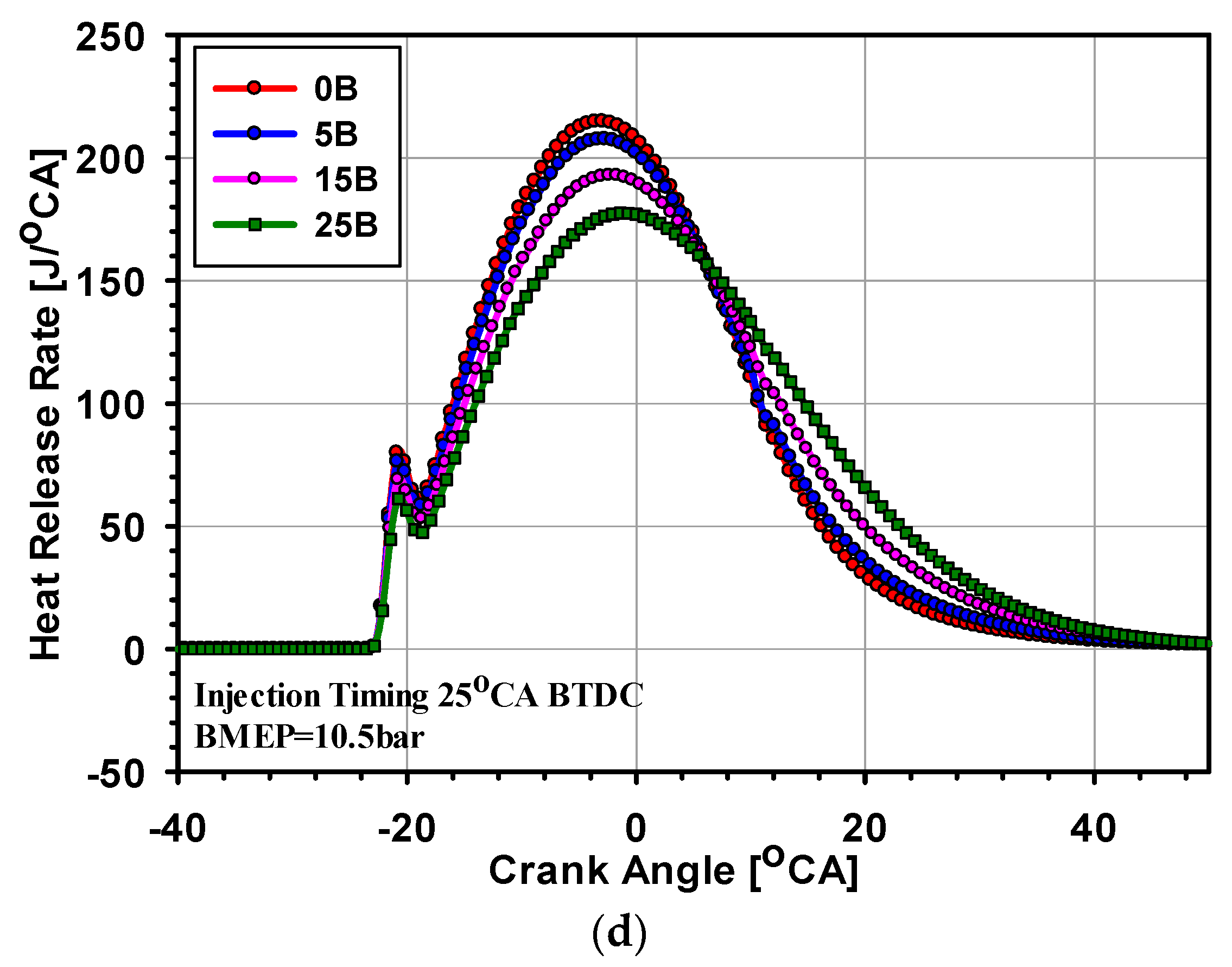 Processes 07 00299 g005b Processes 07 00299 g005b
