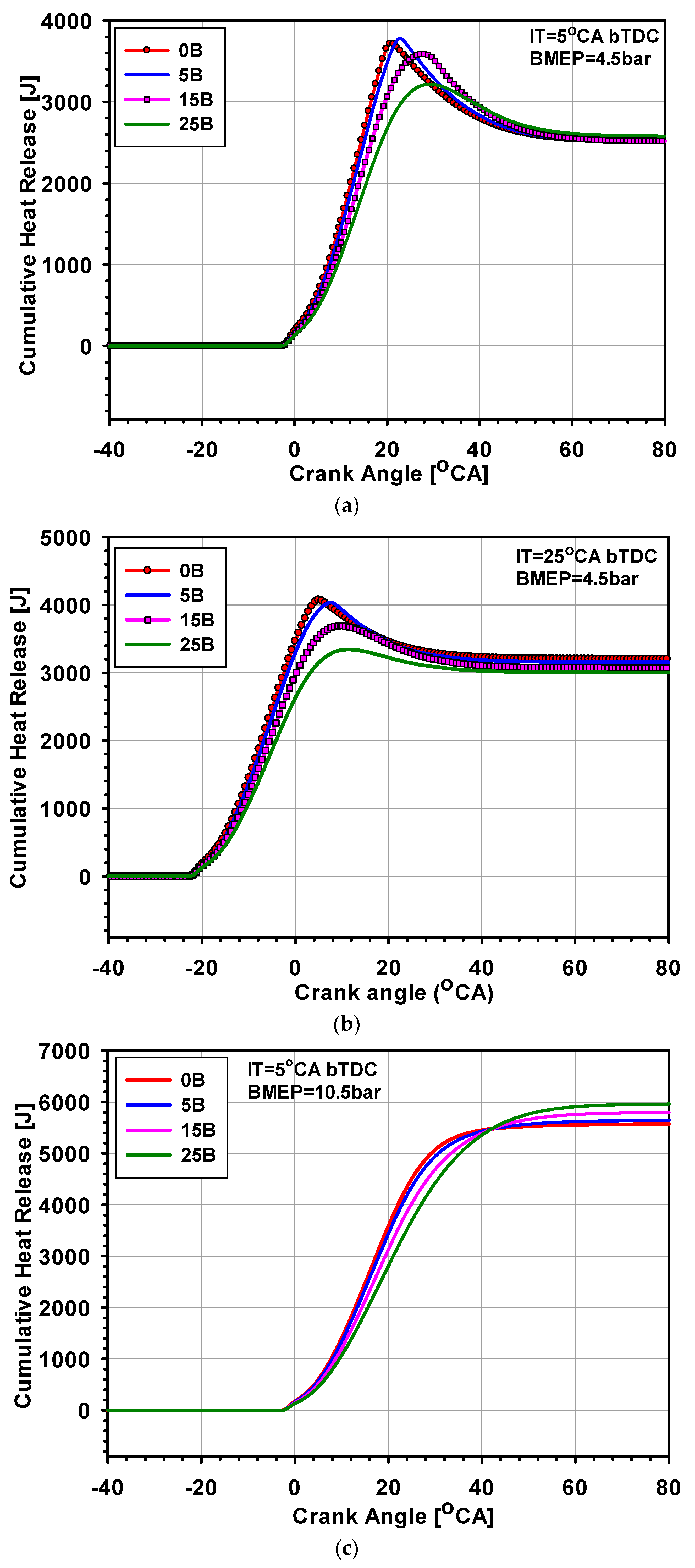 Processes 07 00299 g006a Processes 07 00299 g006a