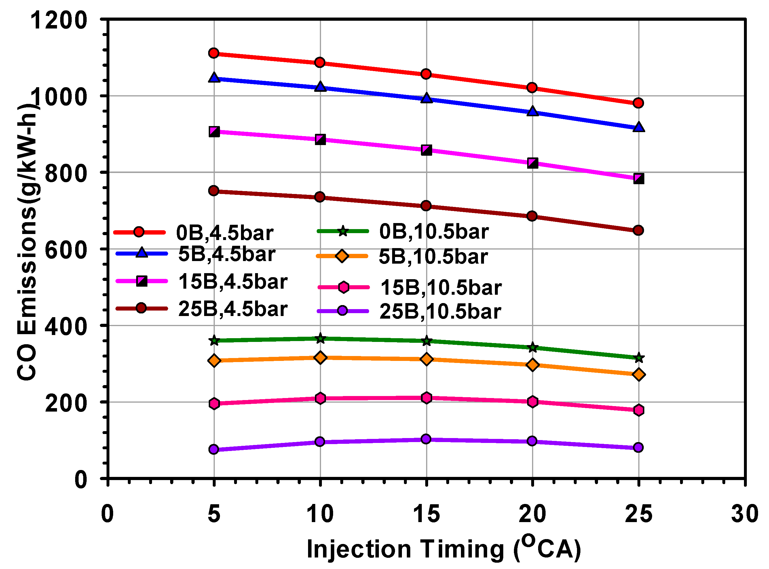 Processes 07 00299 g010 Processes 07 00299 g010