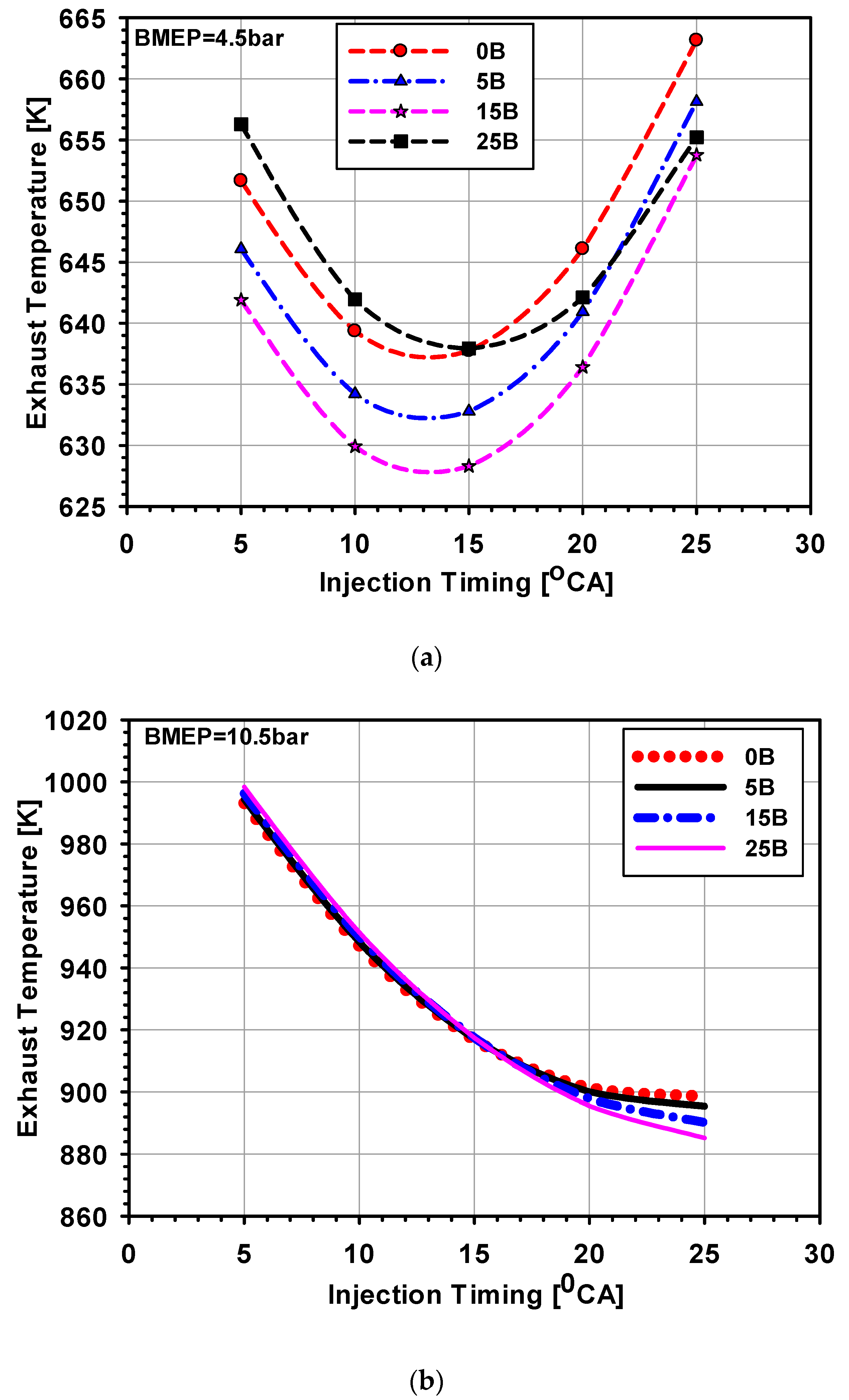 Processes 07 00299 g012 Processes 07 00299 g012