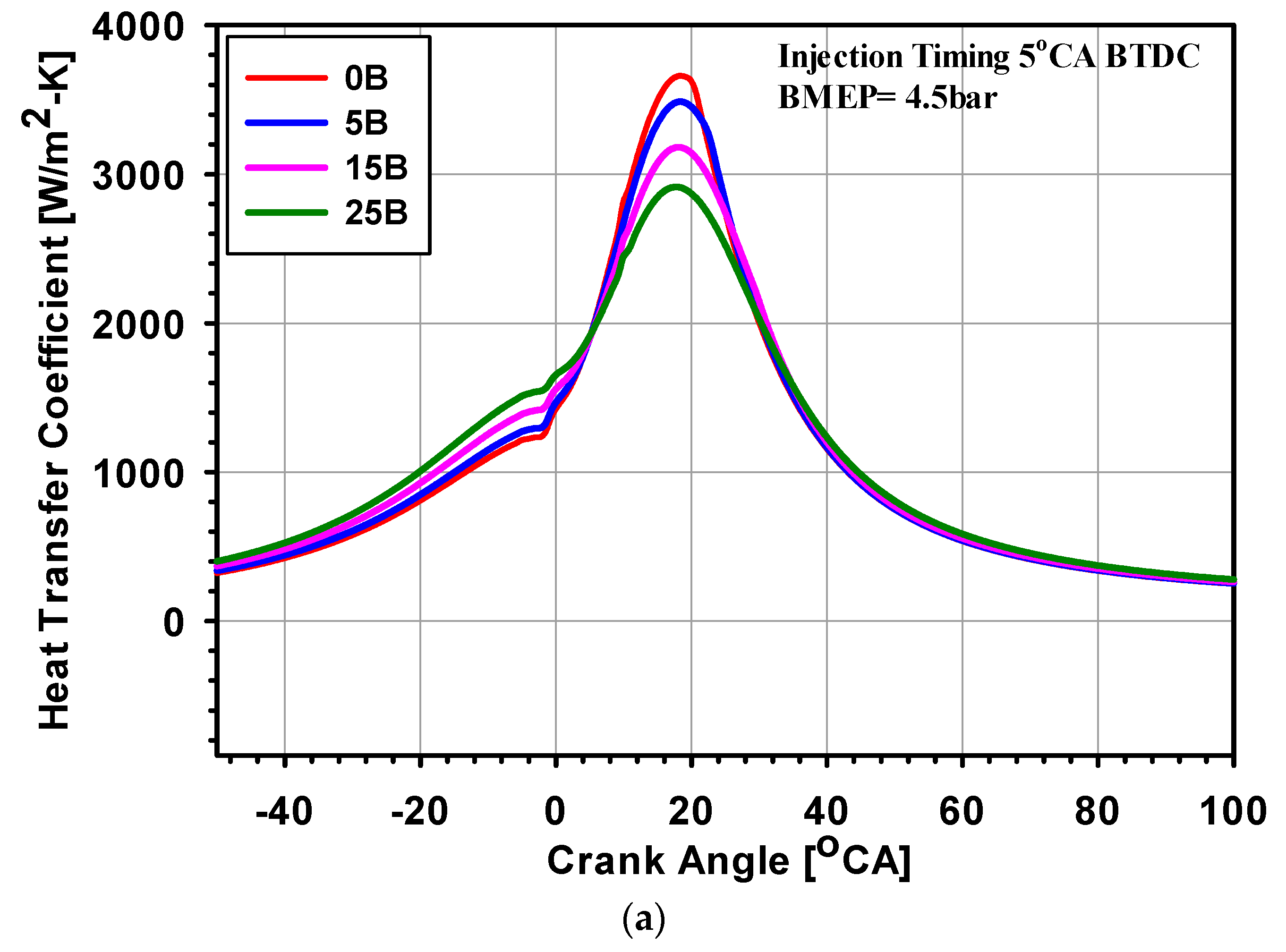 Processes 07 00299 g014a Processes 07 00299 g014a
