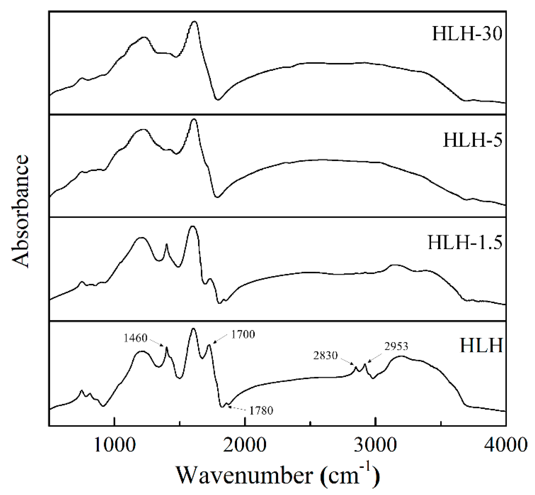 Processes 07 00300 g001