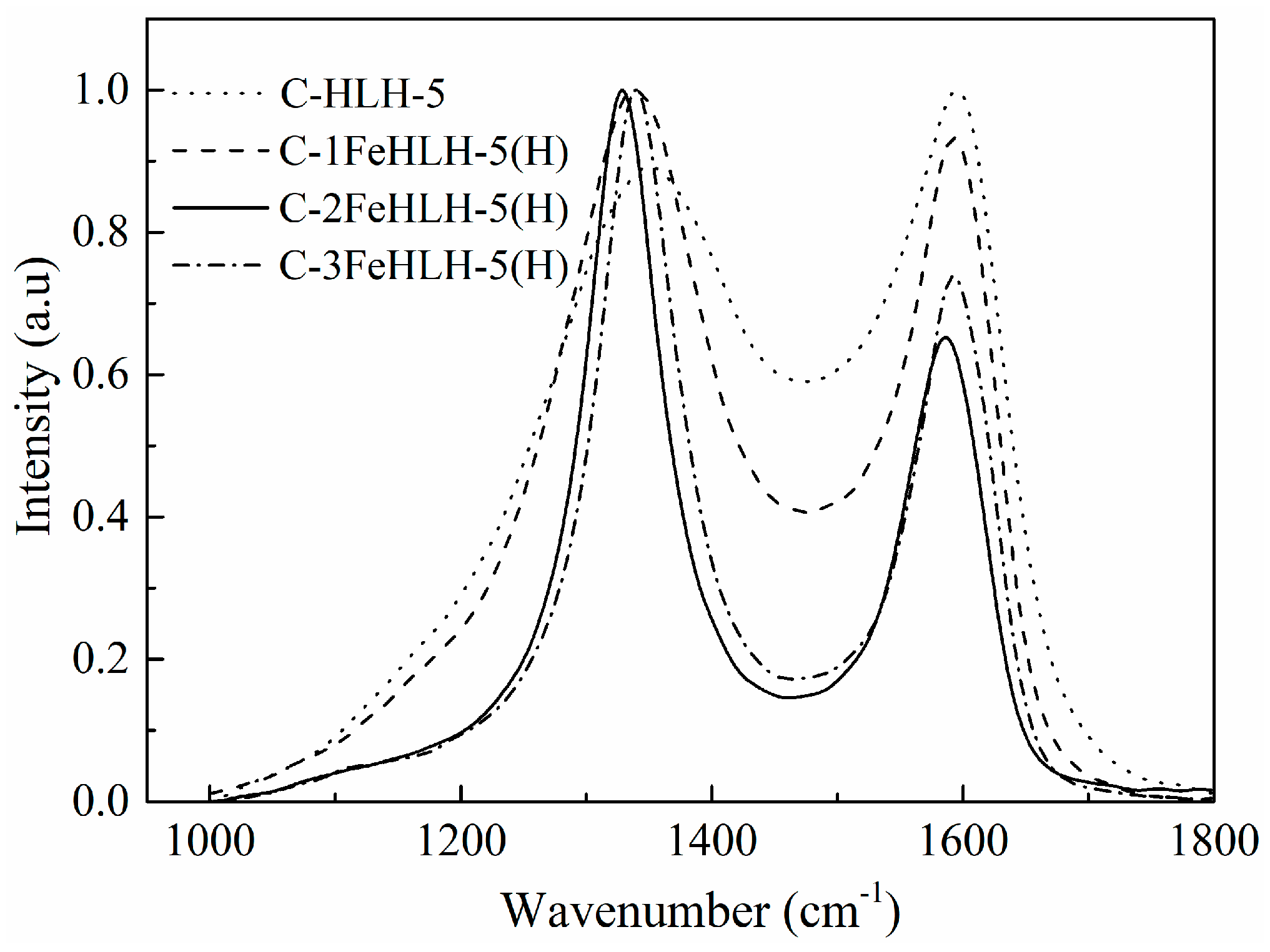 Processes 07 00300 g003