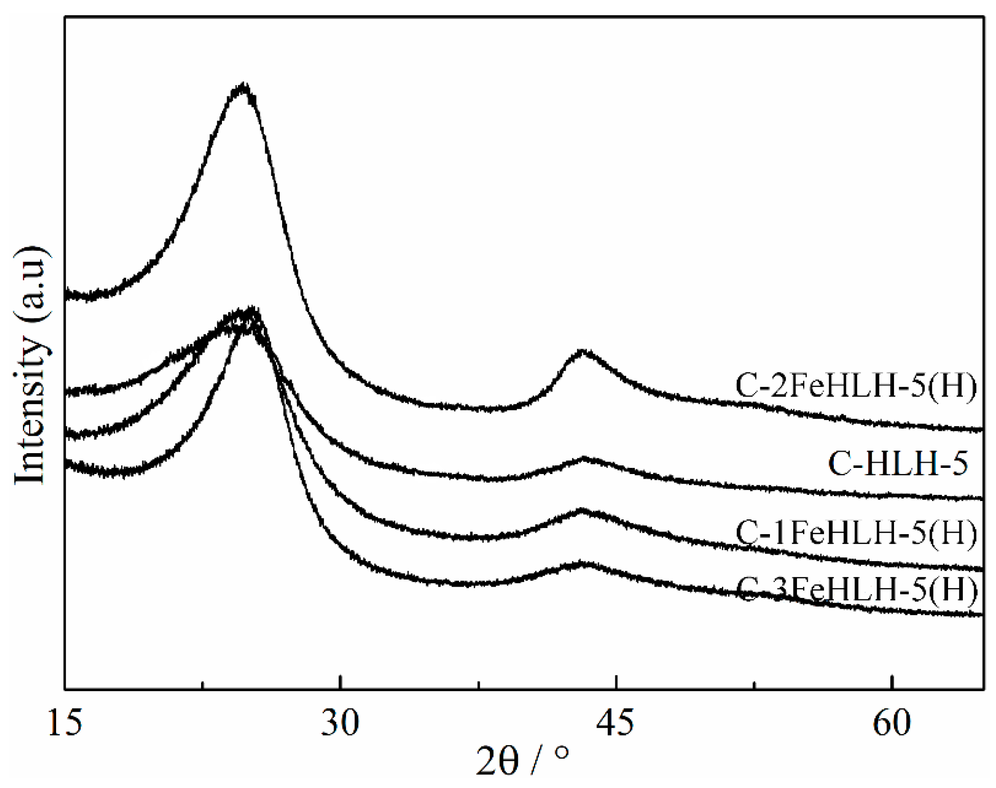 Processes 07 00300 g004