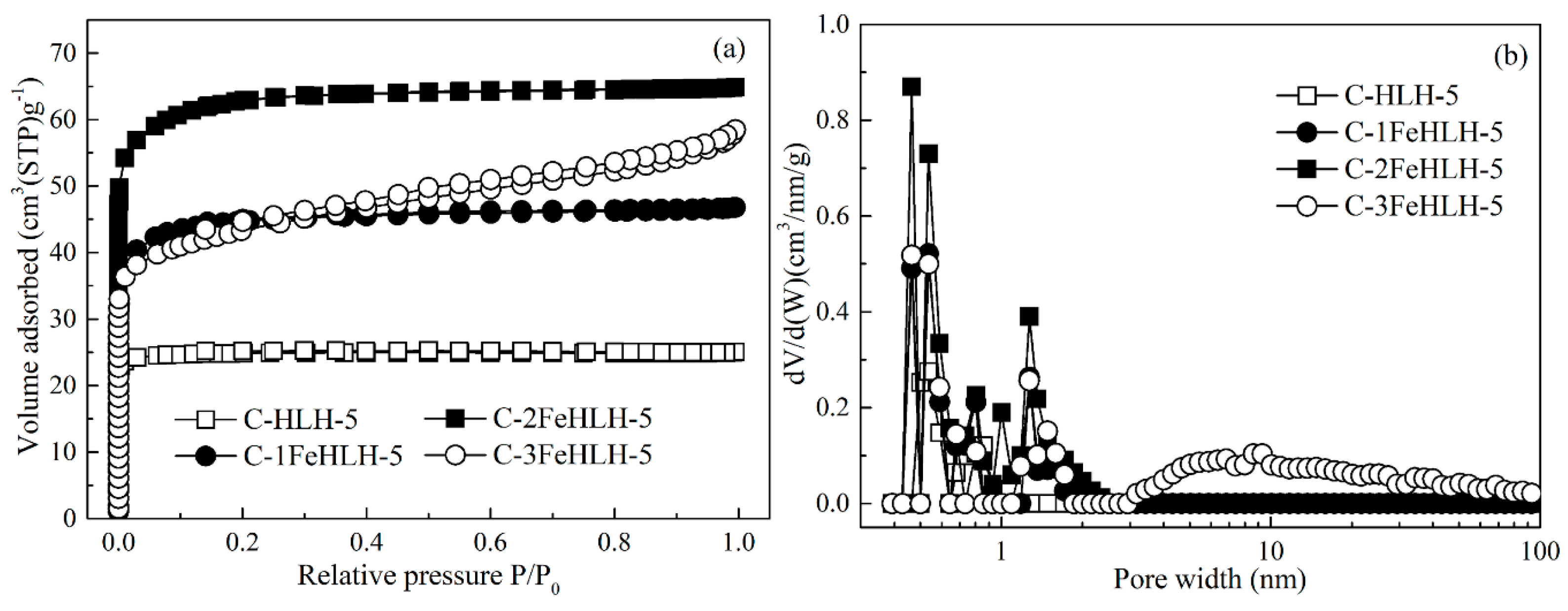 Processes 07 00300 g005
