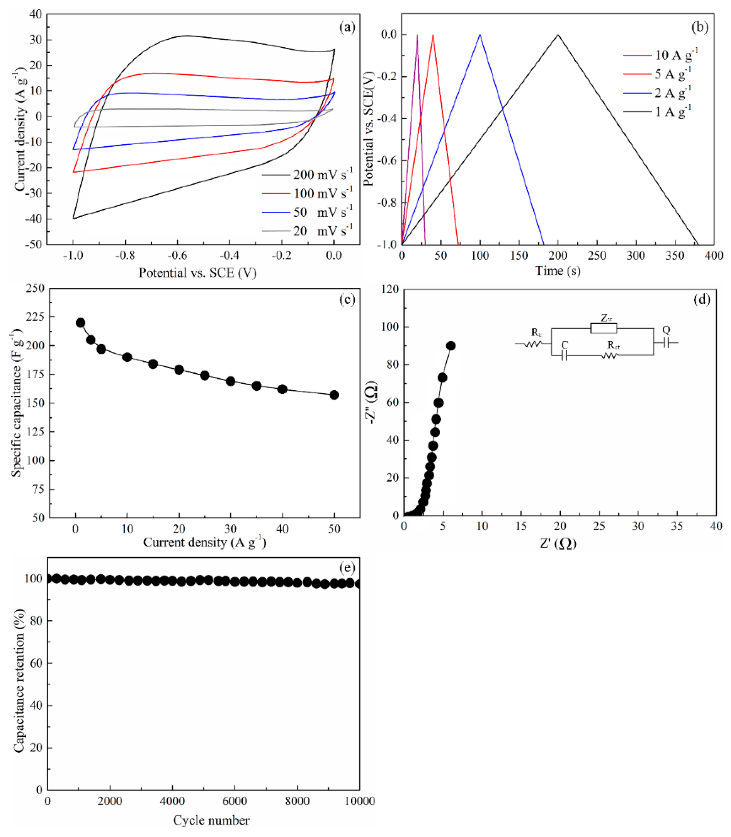 Processes 07 00300 g007