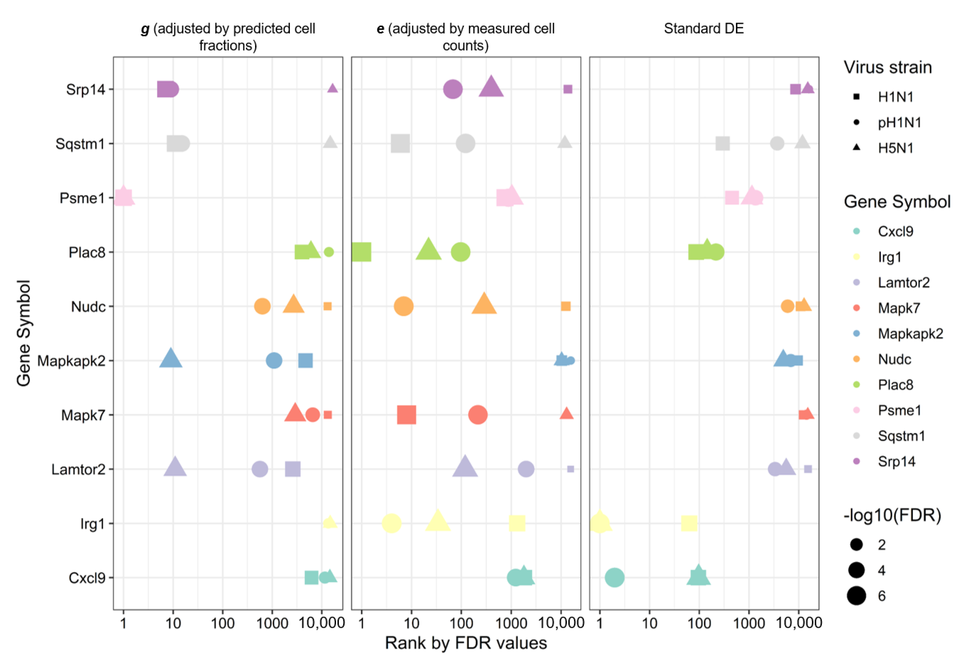 Processes 07 00301 g006 Processes 07 00301 g006