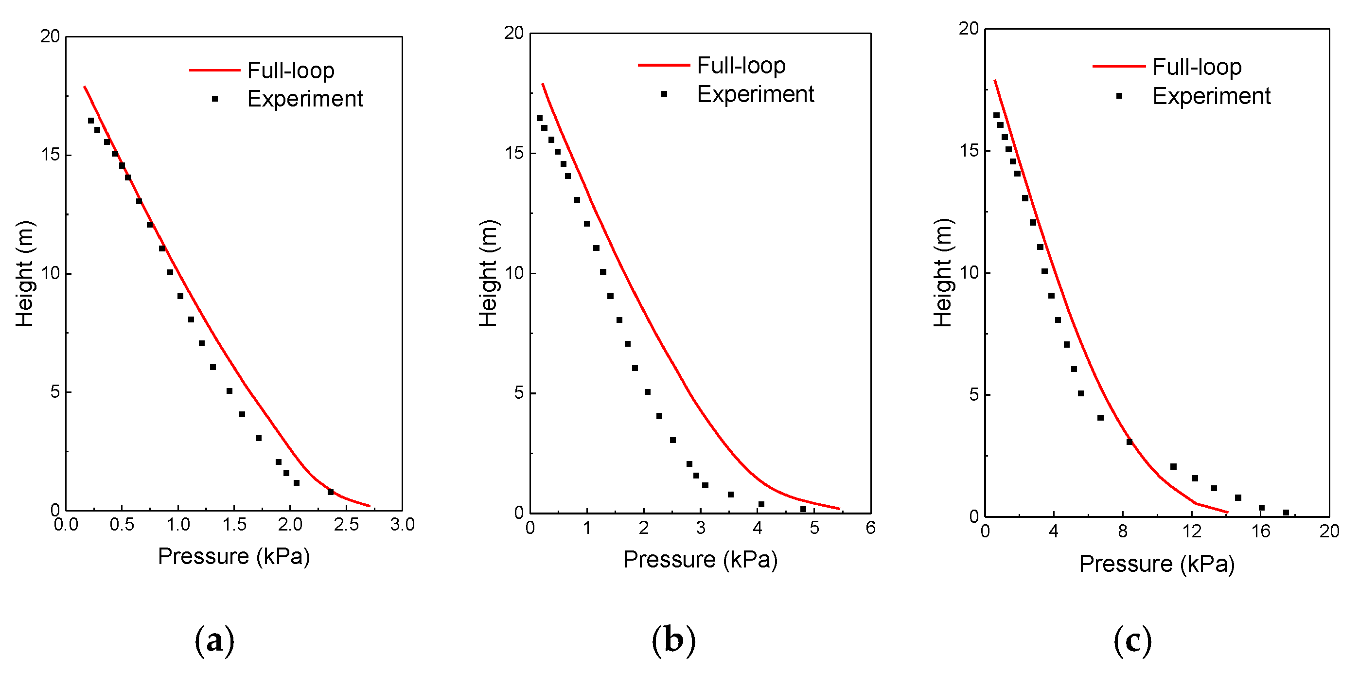Processes 07 00306 g003