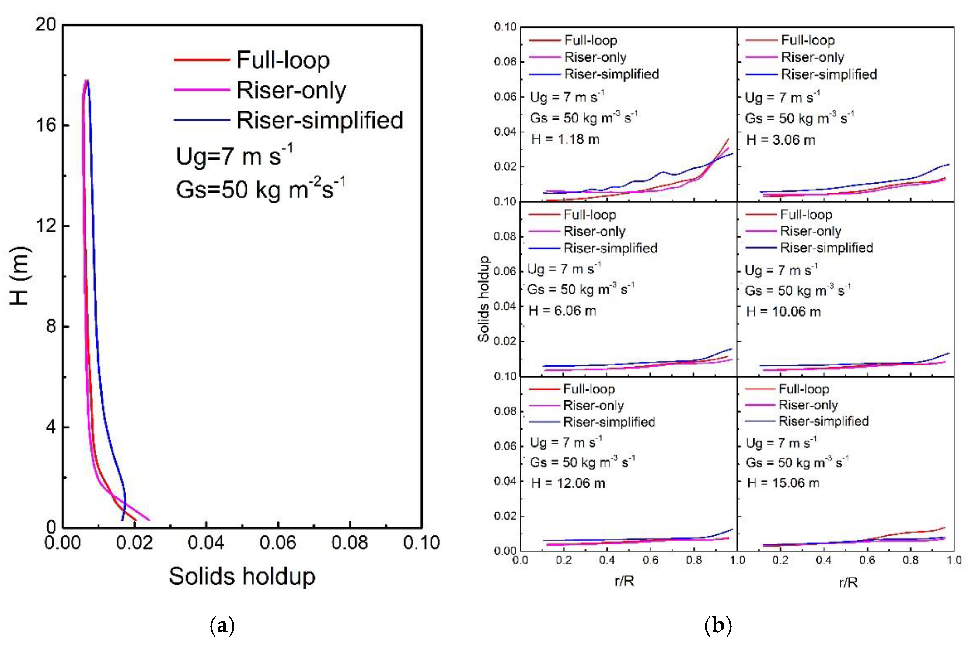 Processes 07 00306 g007