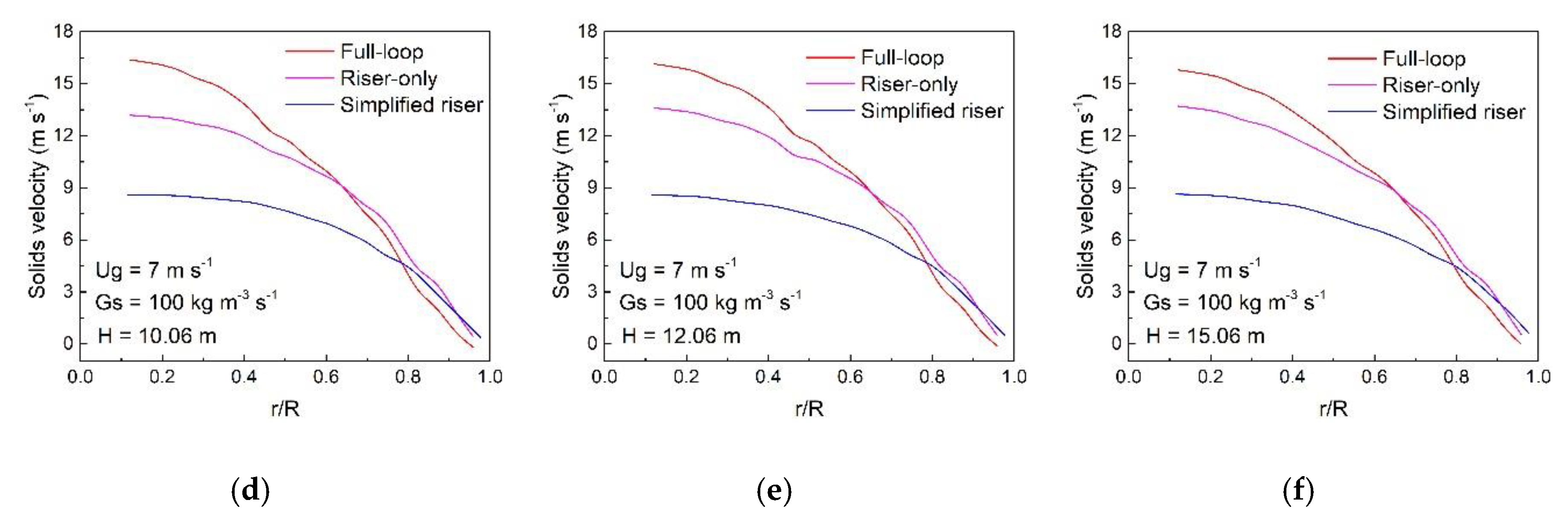 Processes 07 00306 g011b