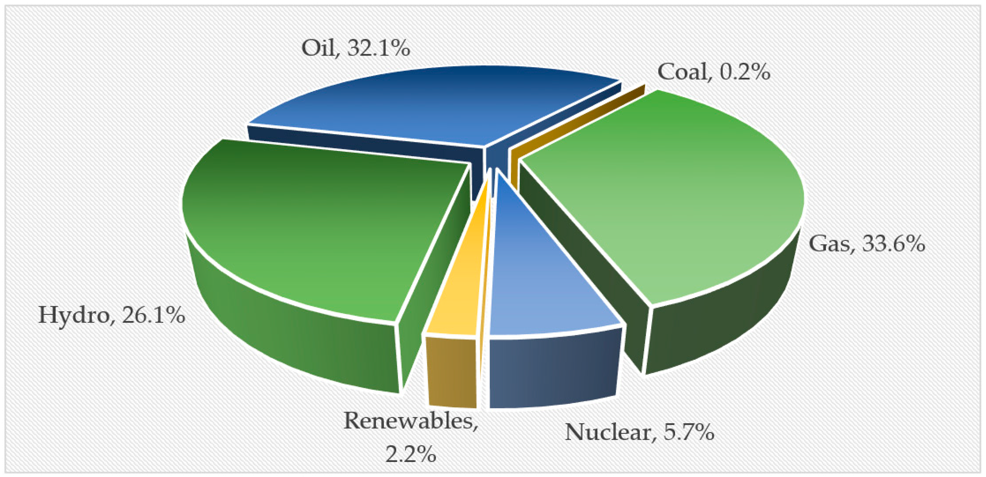 Processes 07 00308 g002 Processes 07 00308 g002