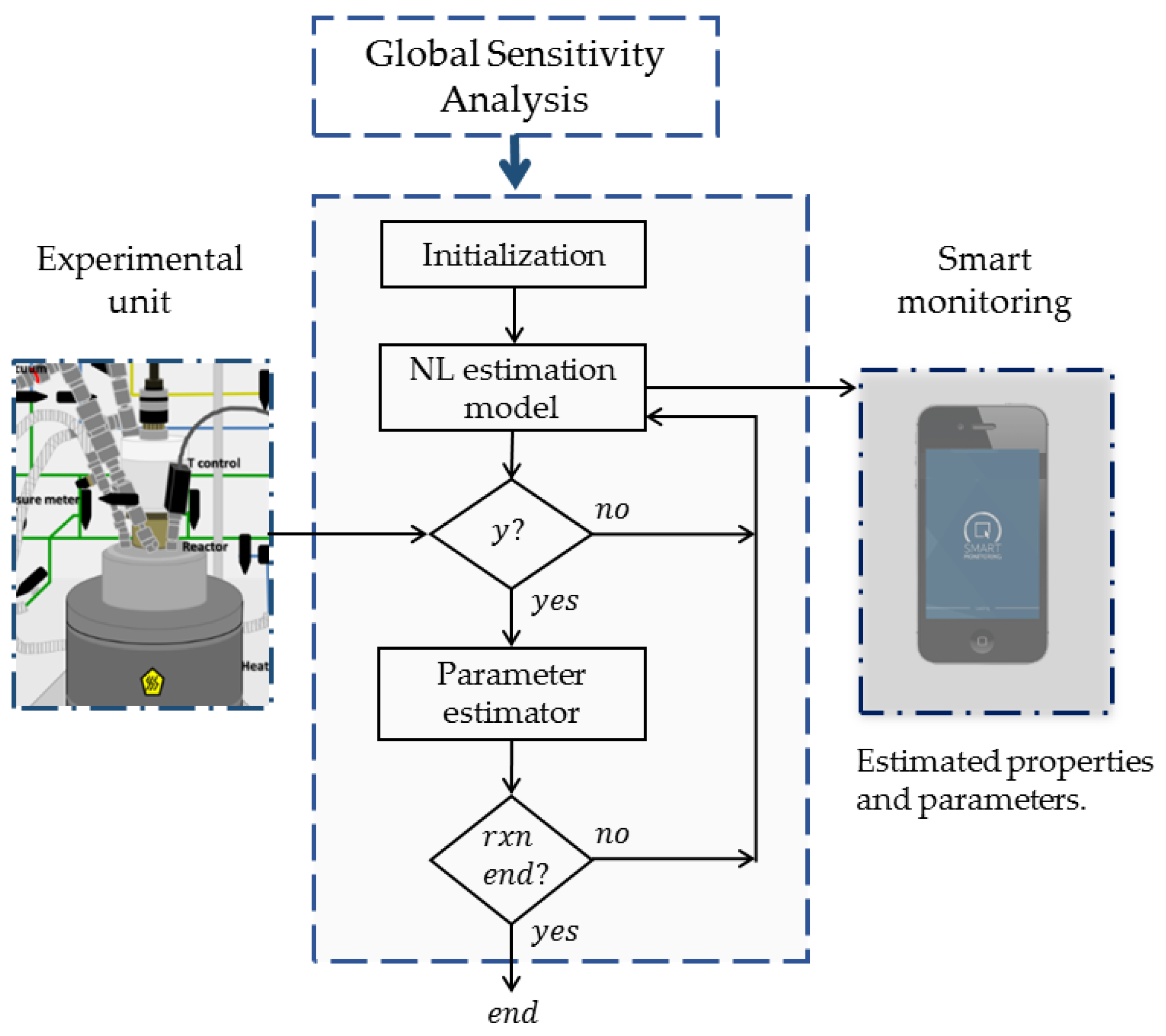 Processes 07 00309 g001