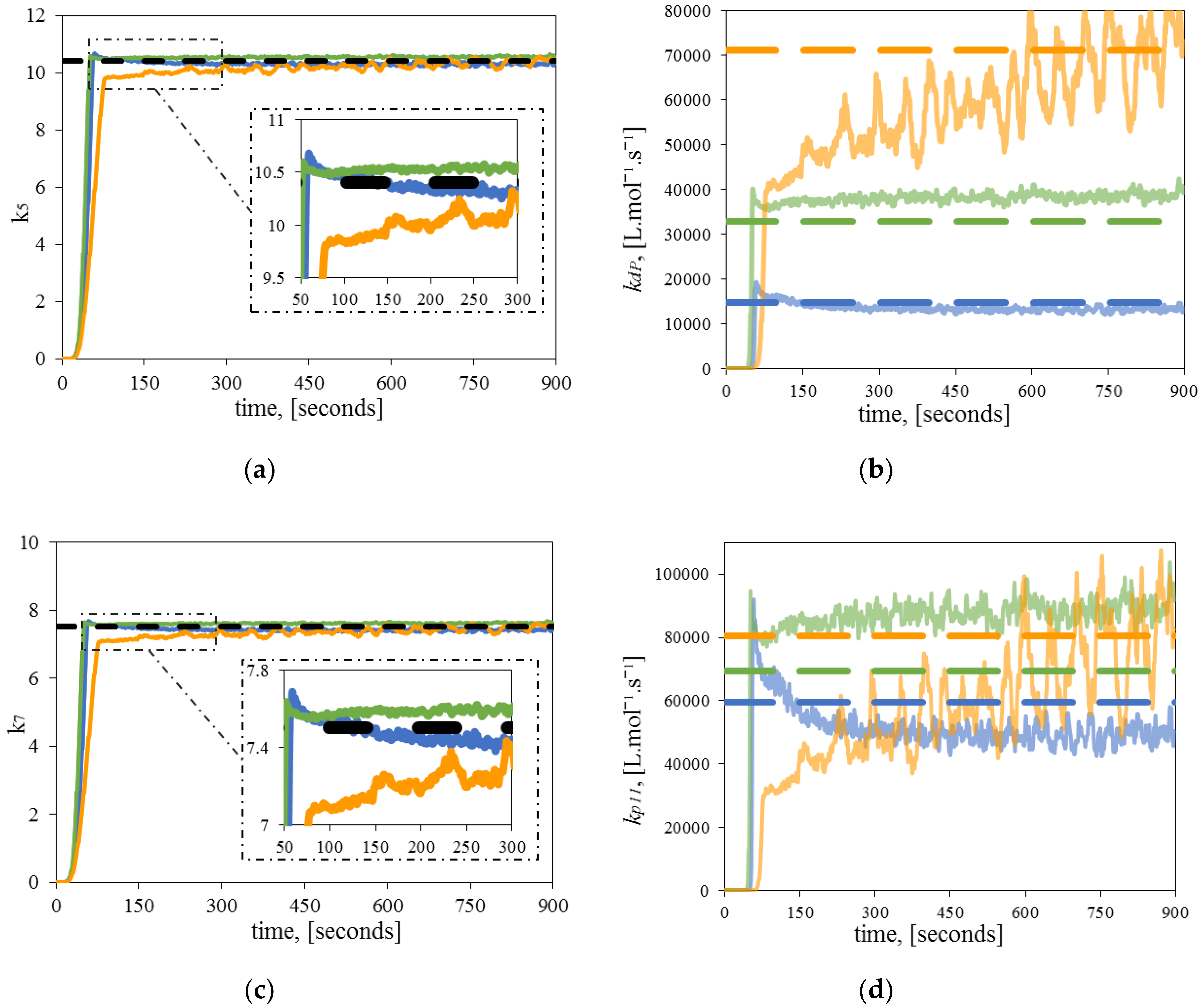 Processes 07 00309 g005