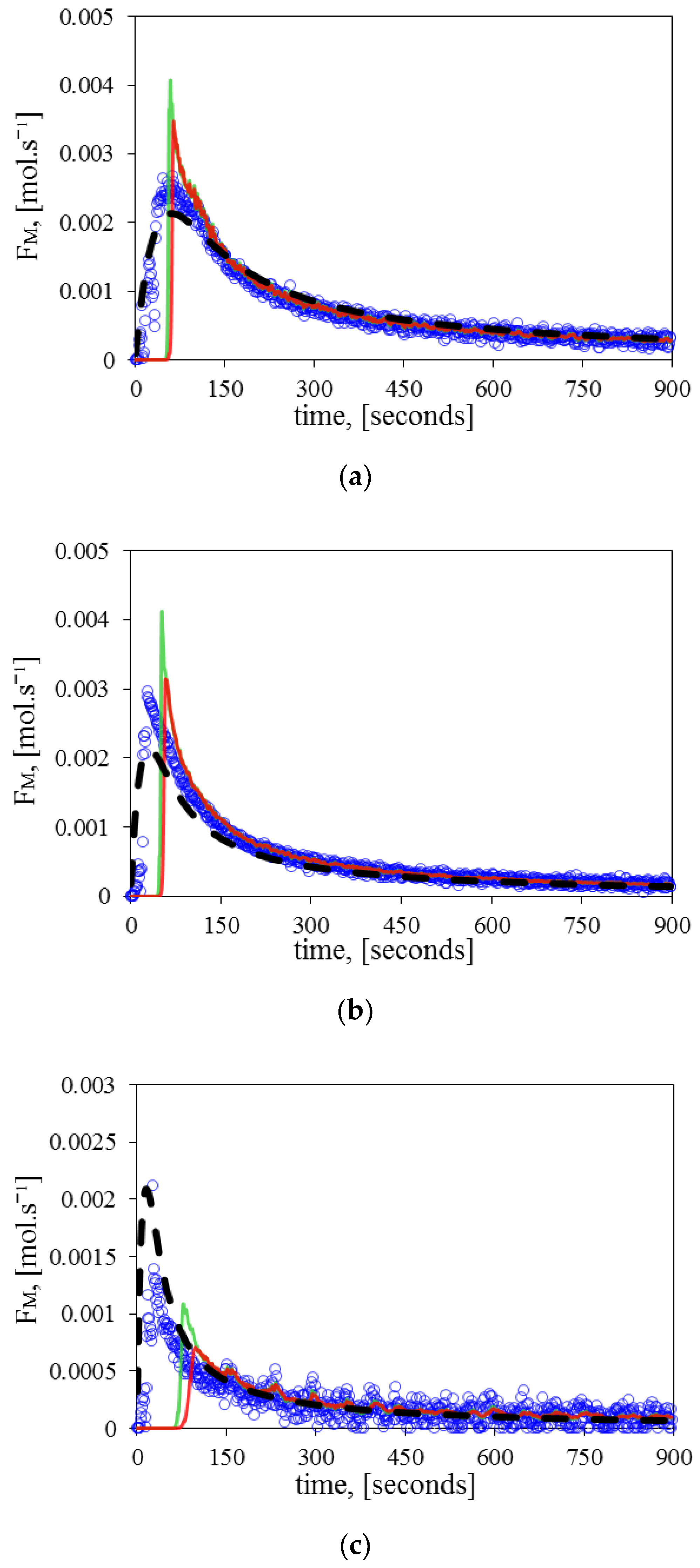 Processes 07 00309 g006