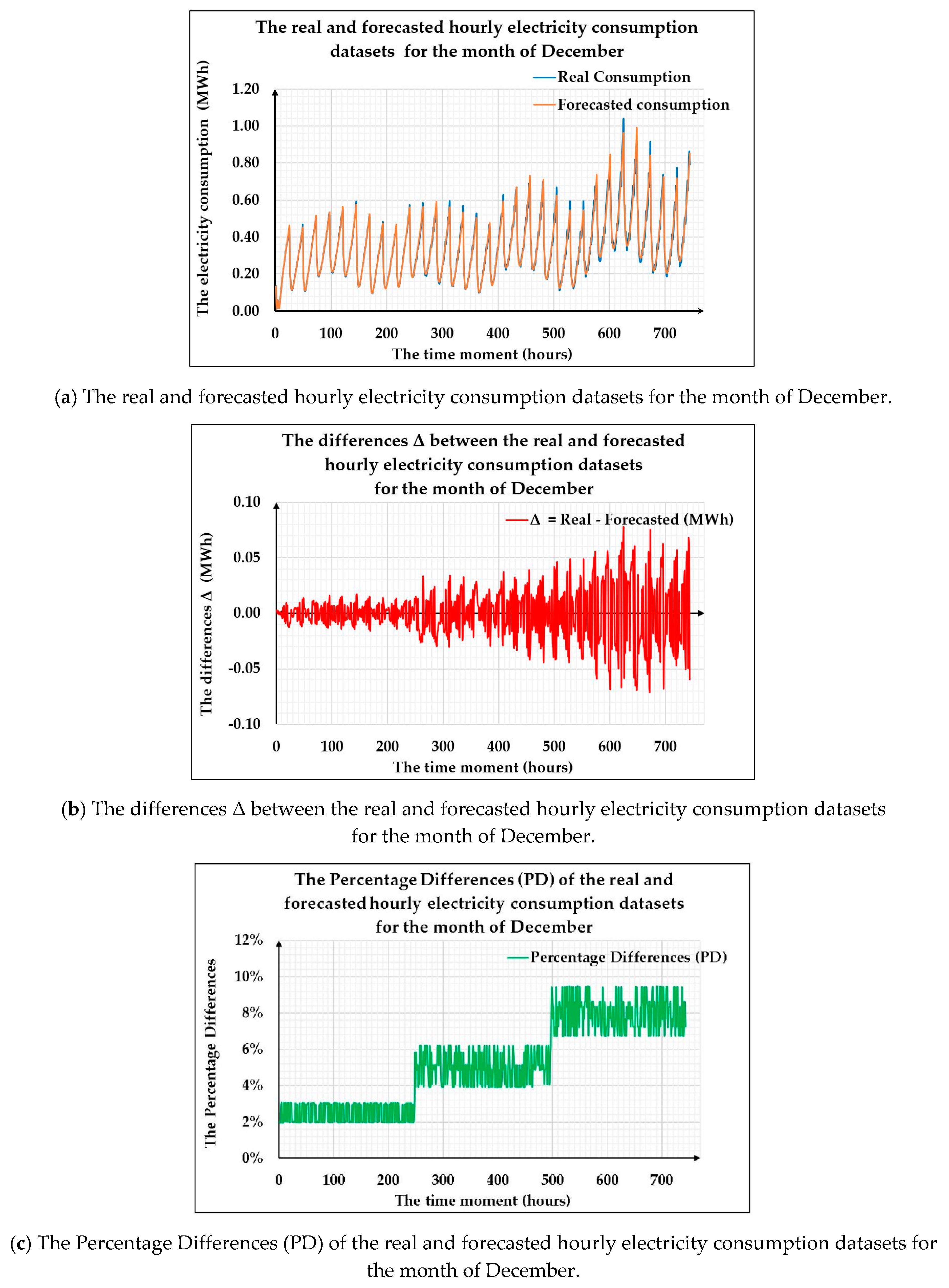 koara  Monthly Wind Power Forecasting: Integrated Model Based on Grey