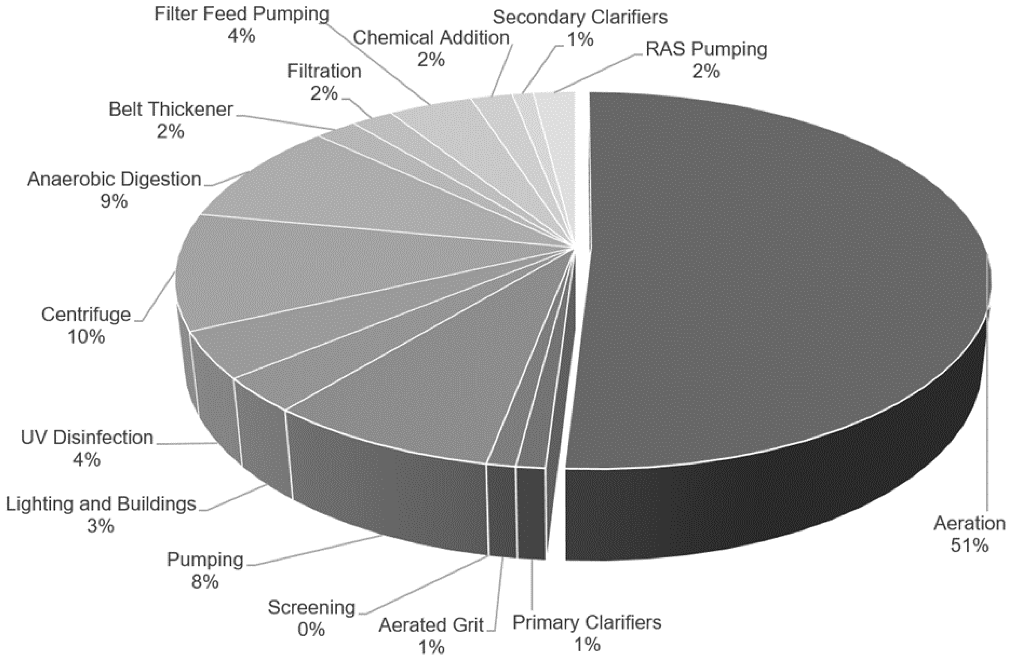 What is Diffused Air Wastewater Aeration Systems