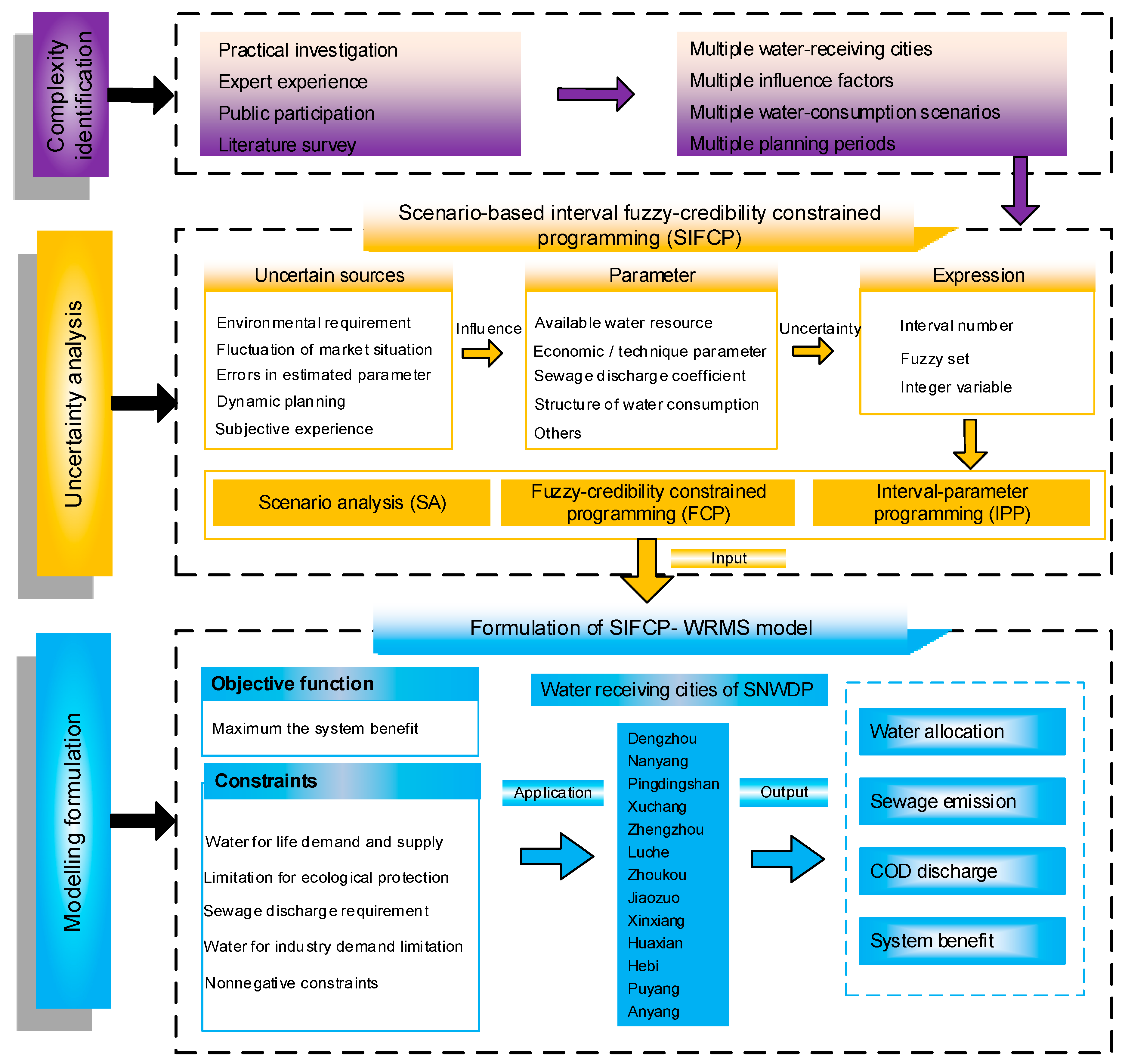 Processes 07 00312 g001 Processes 07 00312 g001