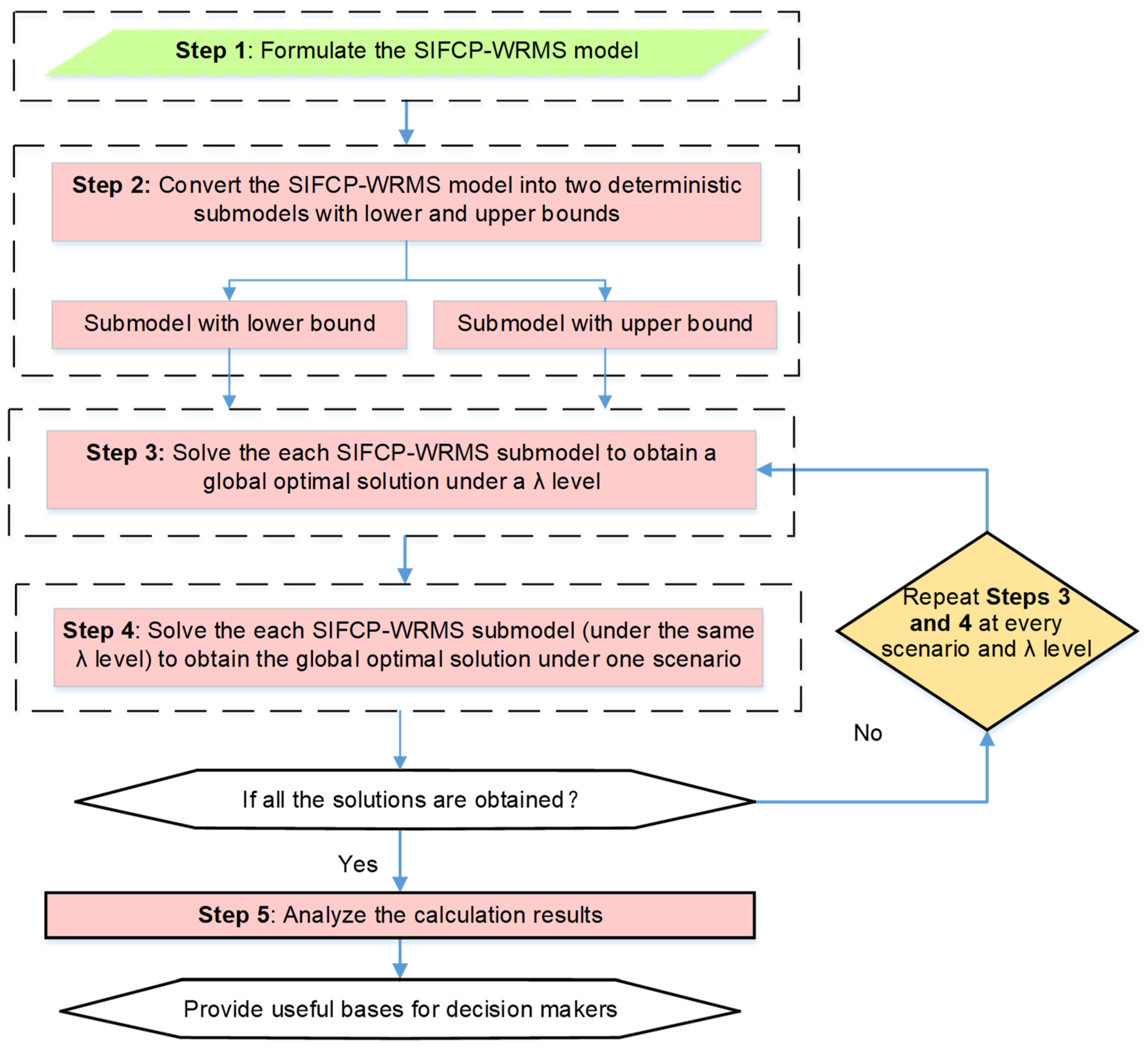Processes 07 00312 g002 Processes 07 00312 g002