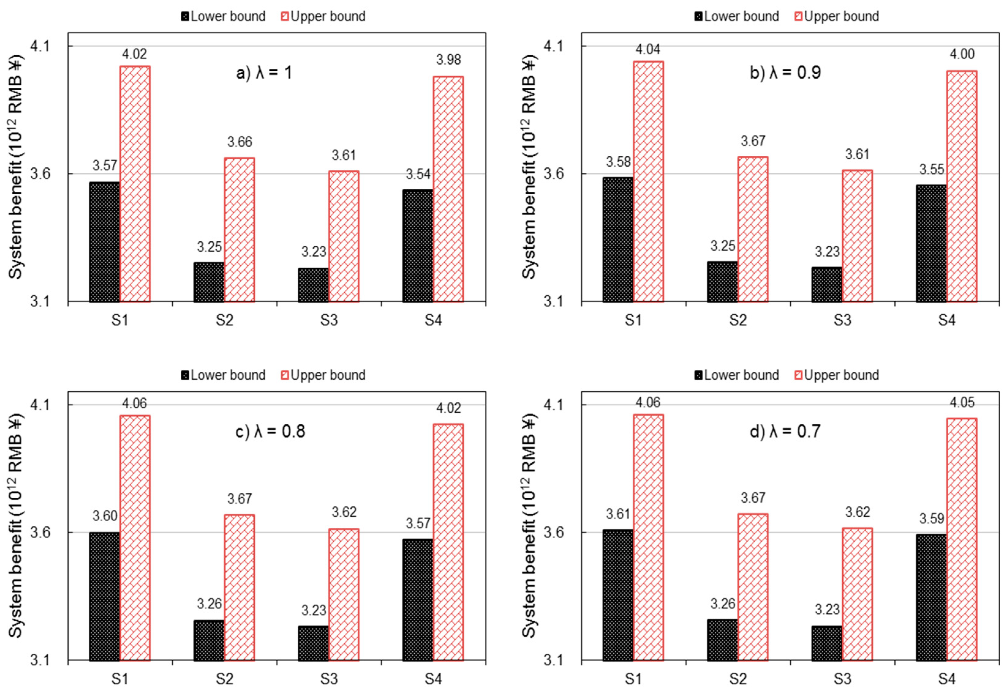 Processes 07 00312 g009 Processes 07 00312 g009