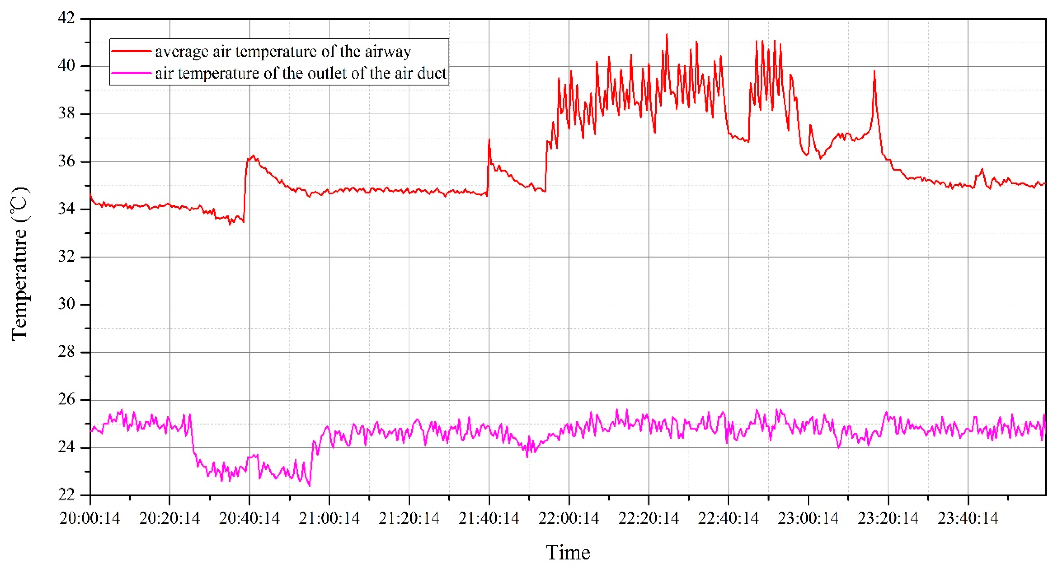 Processes 07 00313 g004 Processes 07 00313 g004