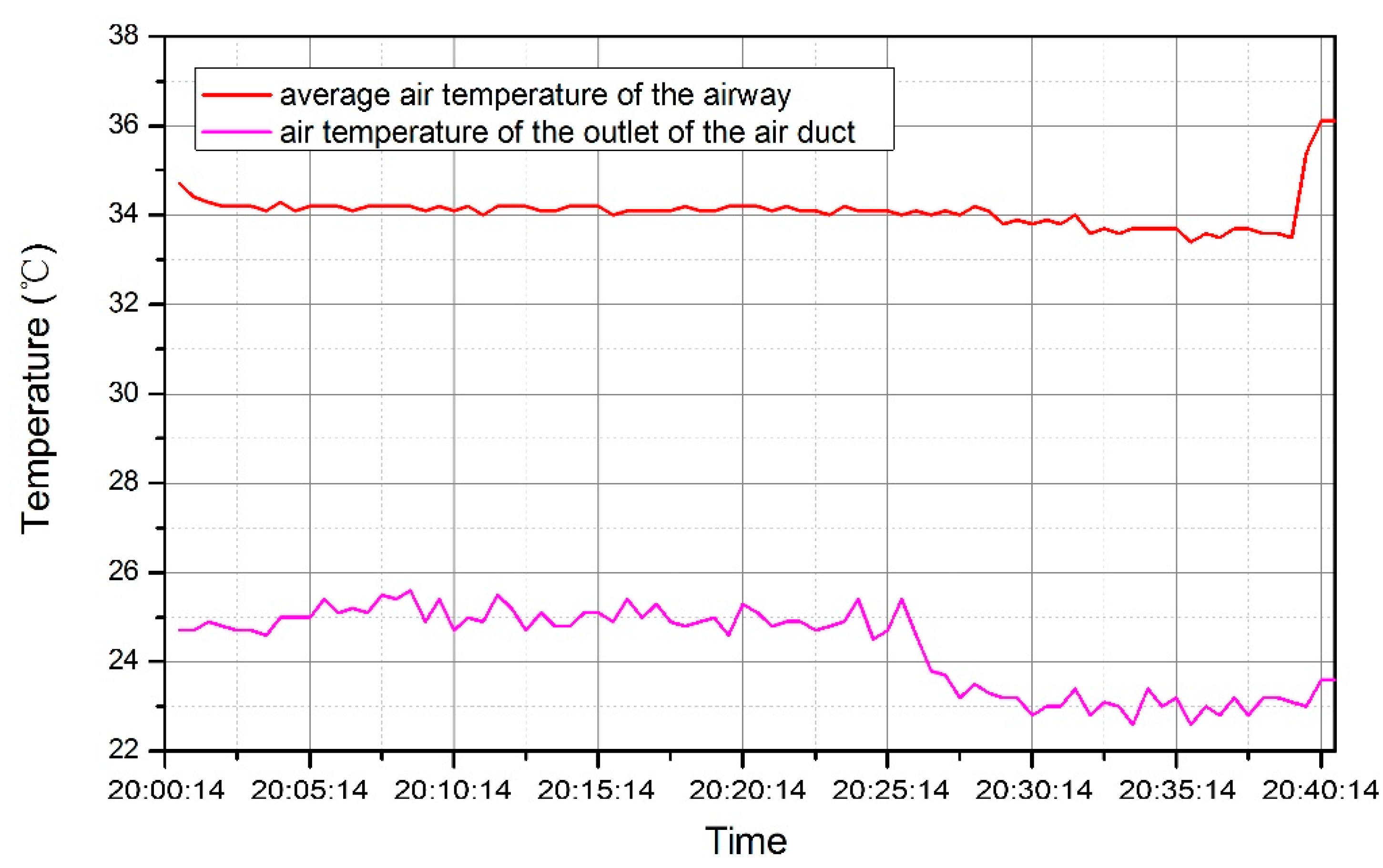 Processes 07 00313 g005 Processes 07 00313 g005